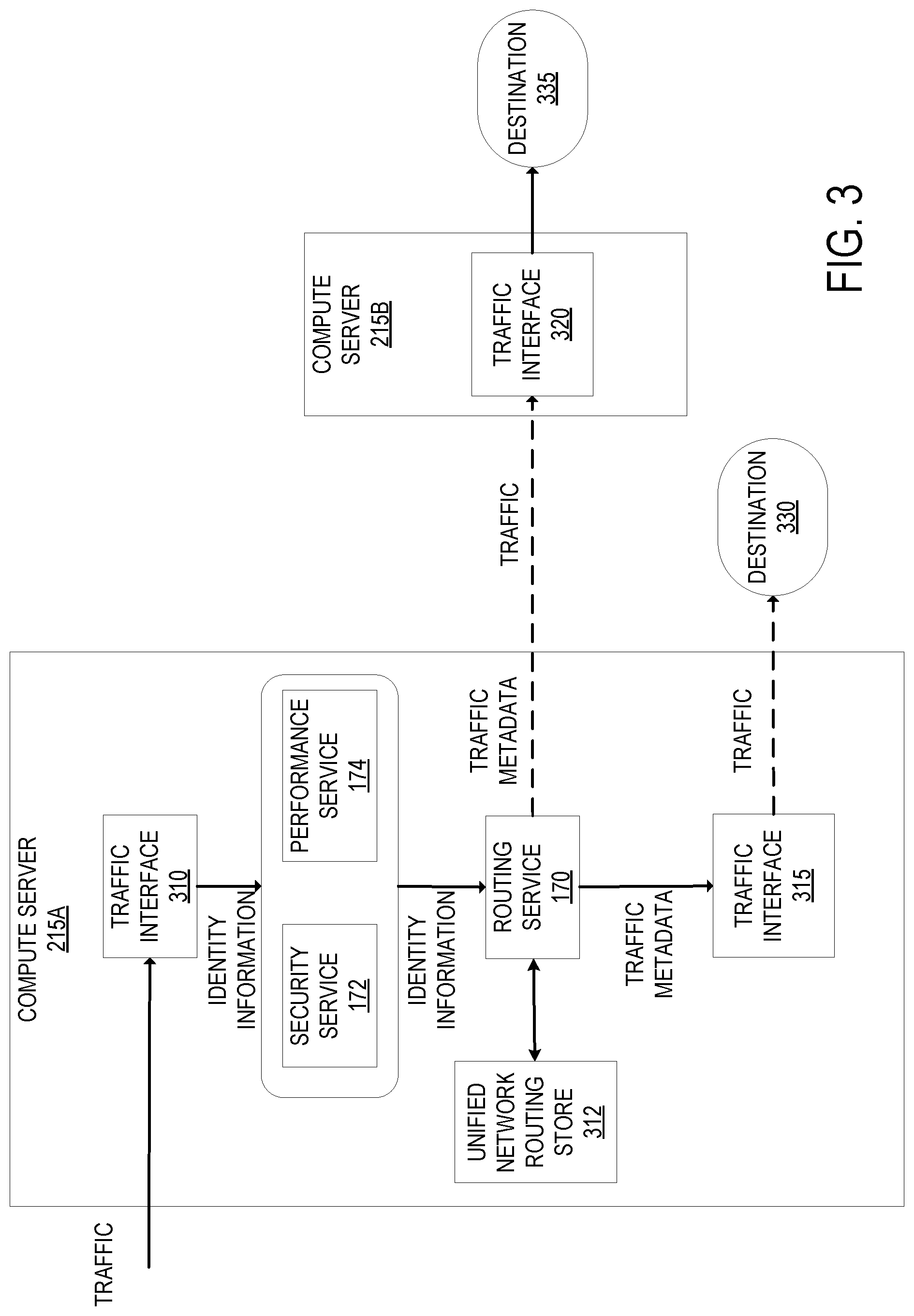 Patent US12101295 Figure 3 – Internet protocol security (IPSec) tunnel using anycast at a distributed cloud computing network