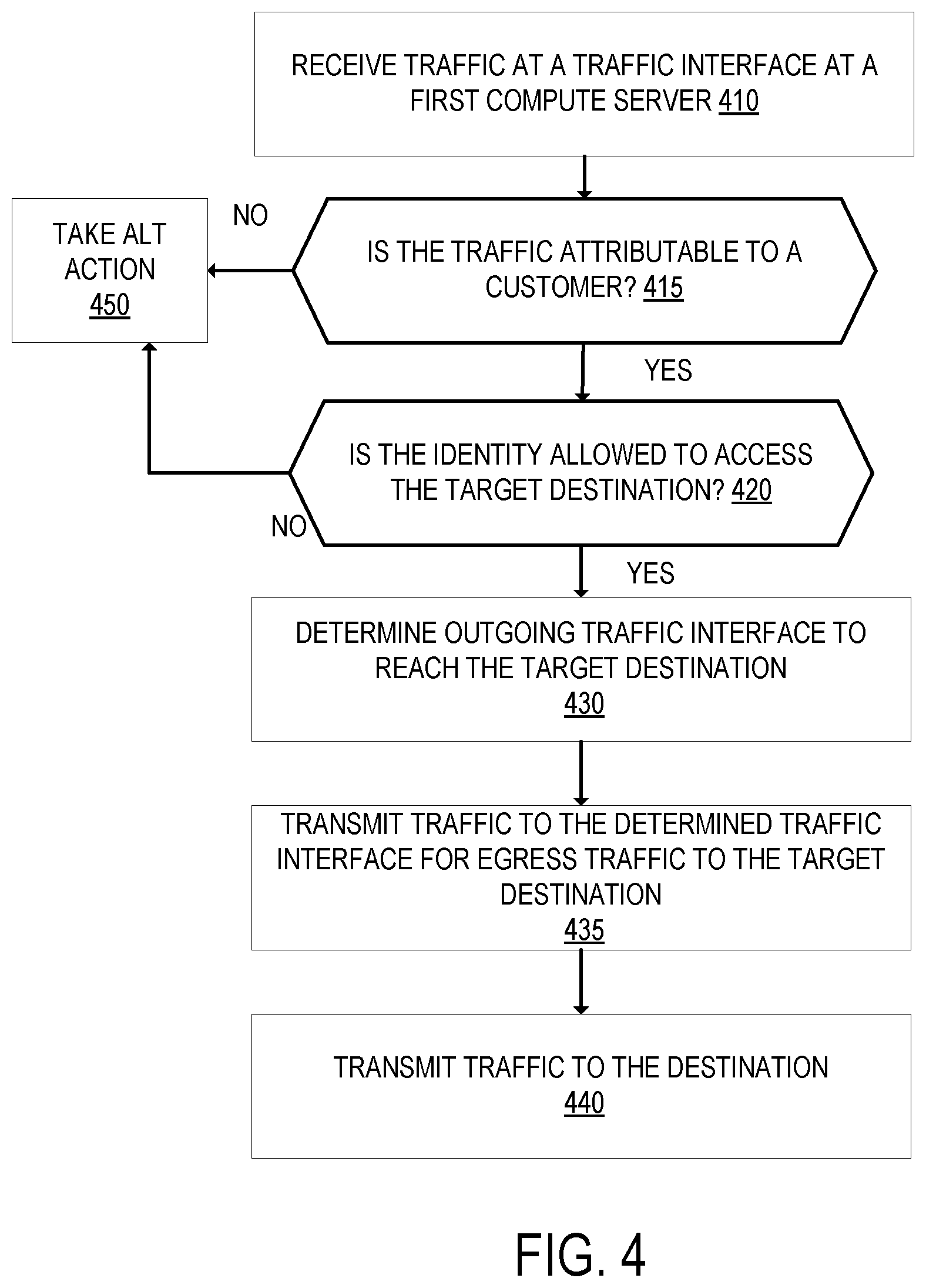 Patent US12101295 Figure 4 – Internet protocol security (IPSec) tunnel using anycast at a distributed cloud computing network