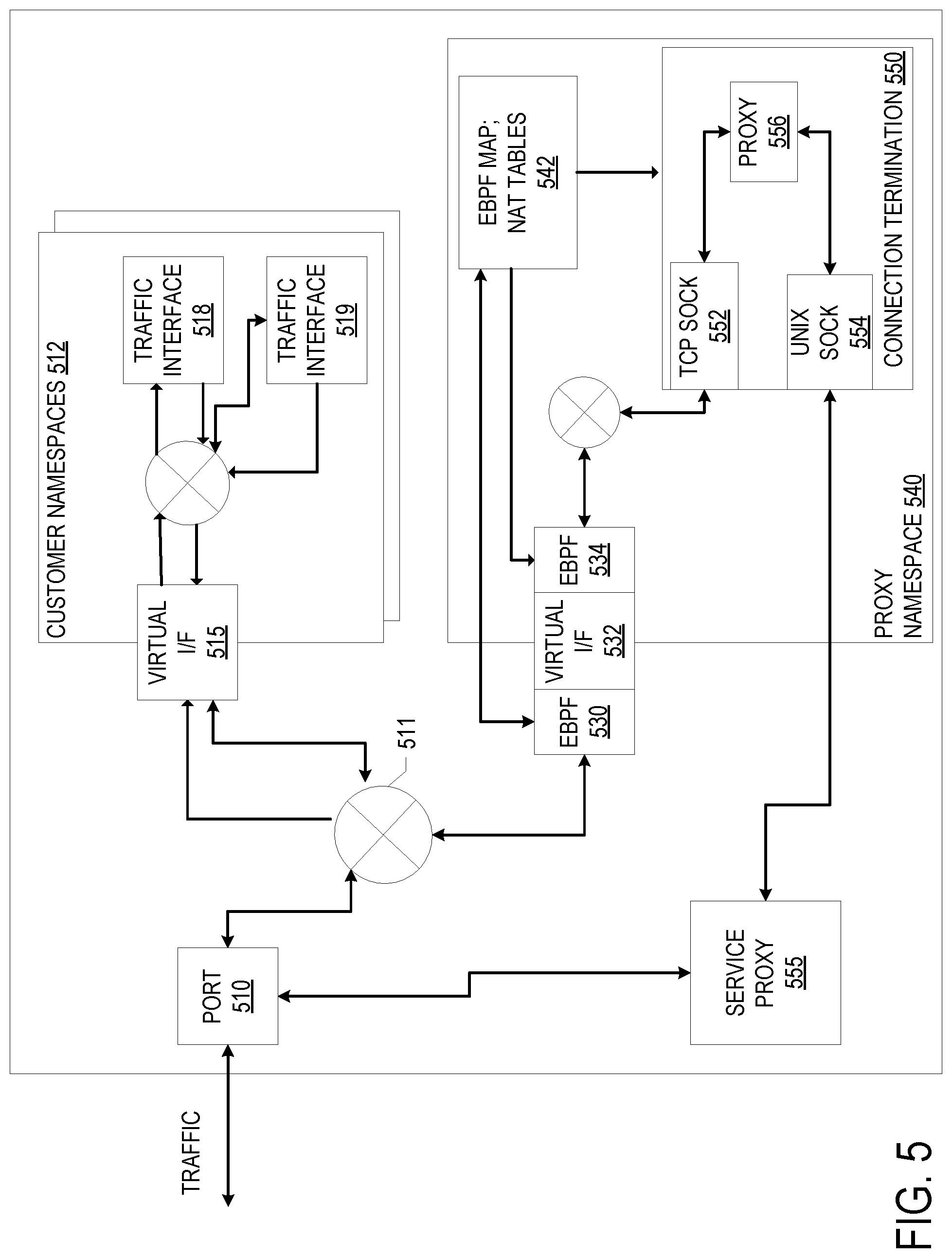 Patent US12101295 Figure 5 – Internet protocol security (IPSec) tunnel using anycast at a distributed cloud computing network