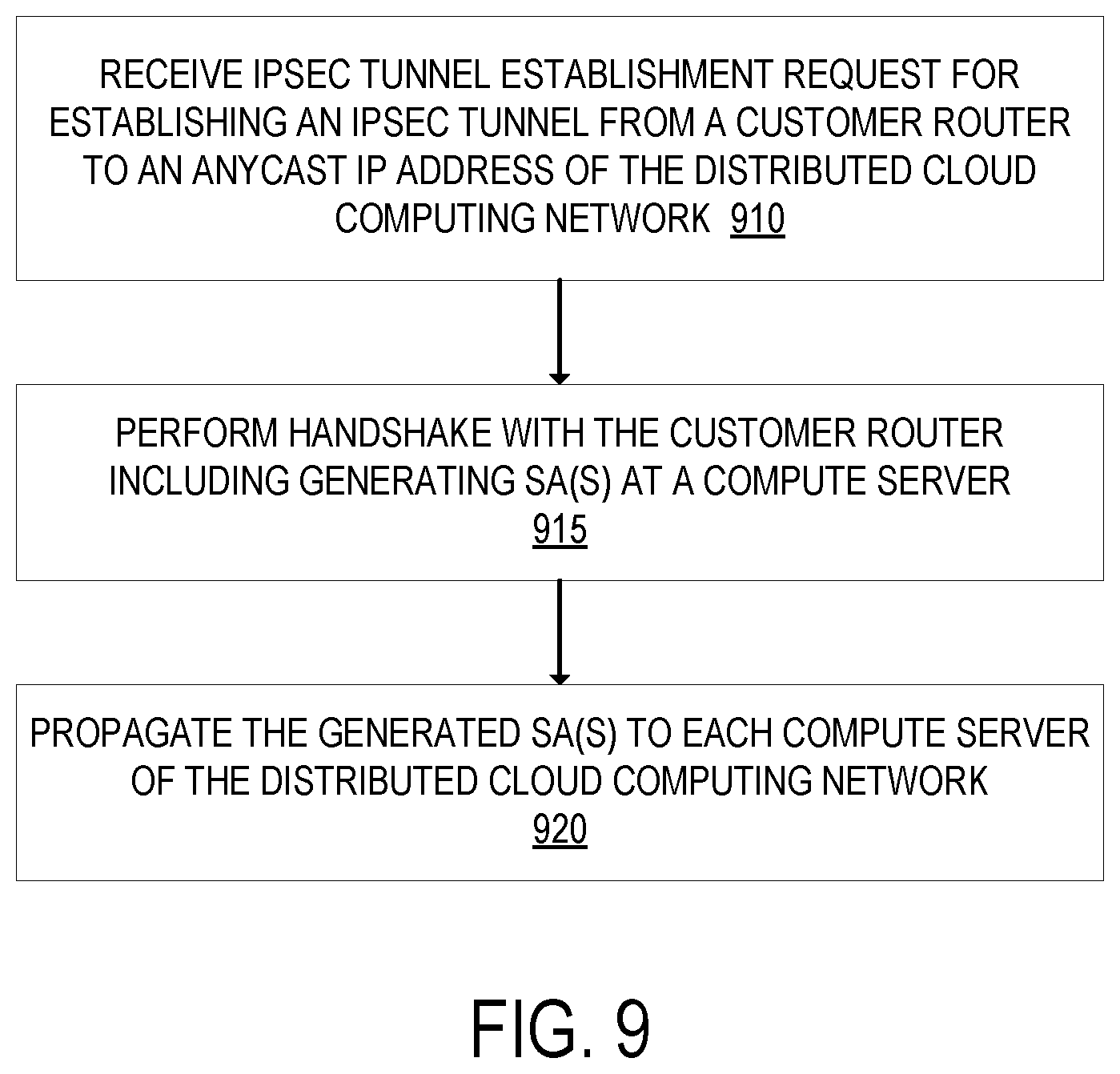 Patent US12101295 Figure 9 – Internet protocol security (IPSec) tunnel using anycast at a distributed cloud computing network