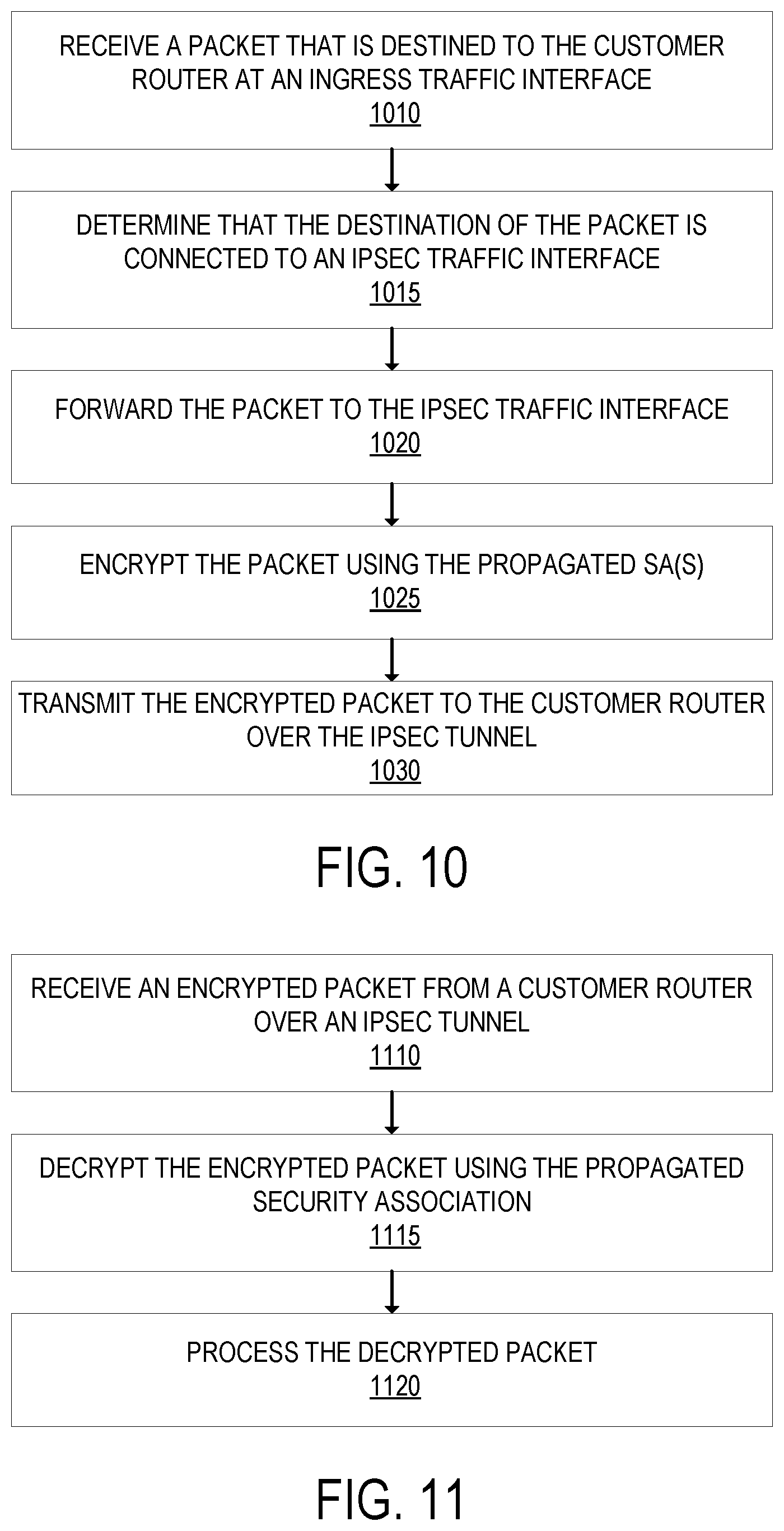 Patent US12101295 Figure 10 – Internet protocol security (IPSec) tunnel using anycast at a distributed cloud computing network