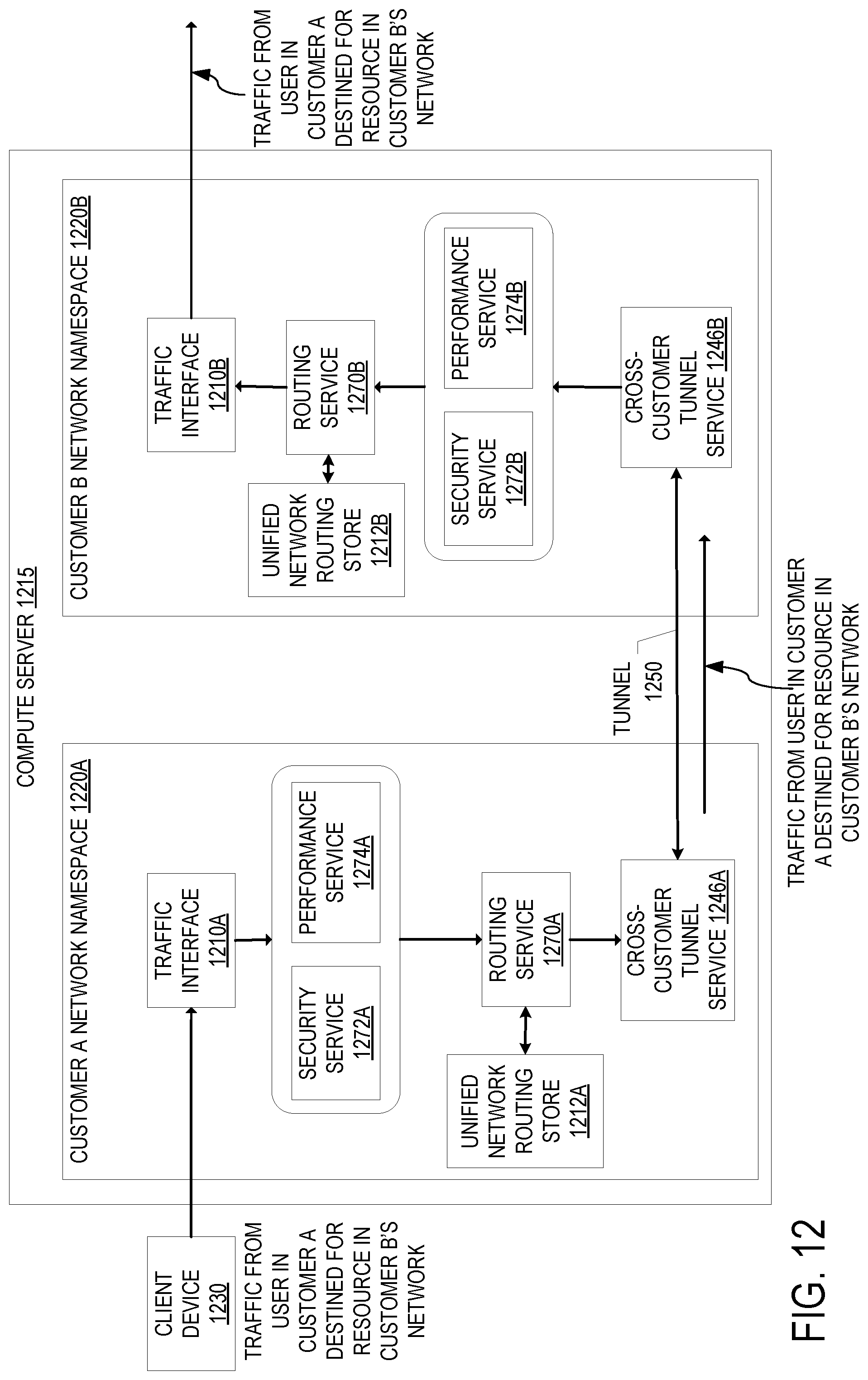 Patent US12101295 Figure 11 – Internet protocol security (IPSec) tunnel using anycast at a distributed cloud computing network