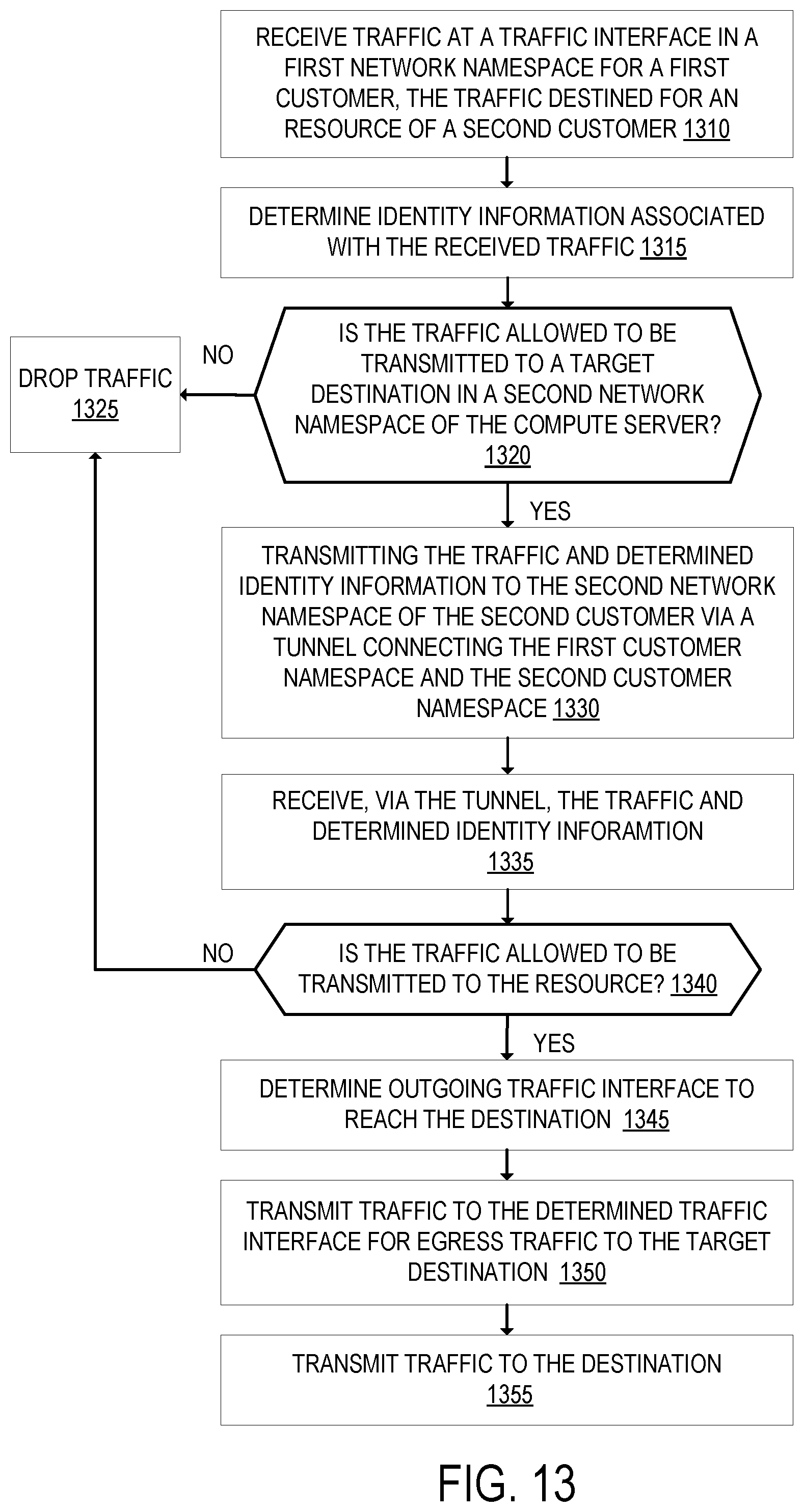 Patent US12101295 Figure 12 – Internet protocol security (IPSec) tunnel using anycast at a distributed cloud computing network
