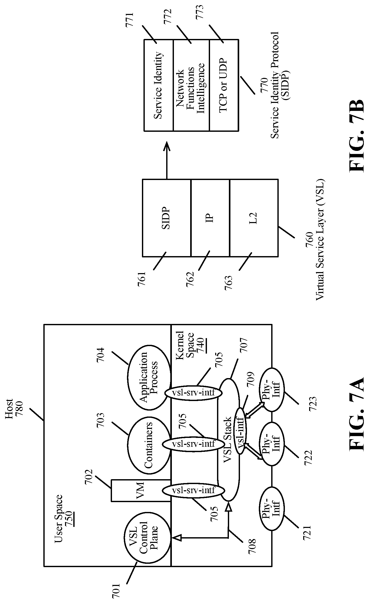 Patent US12101296 Figure 7 – Intelligent service layer for separating application from physical networks and extending service layer intelligence over IP across the internet, cloud, and edge networks