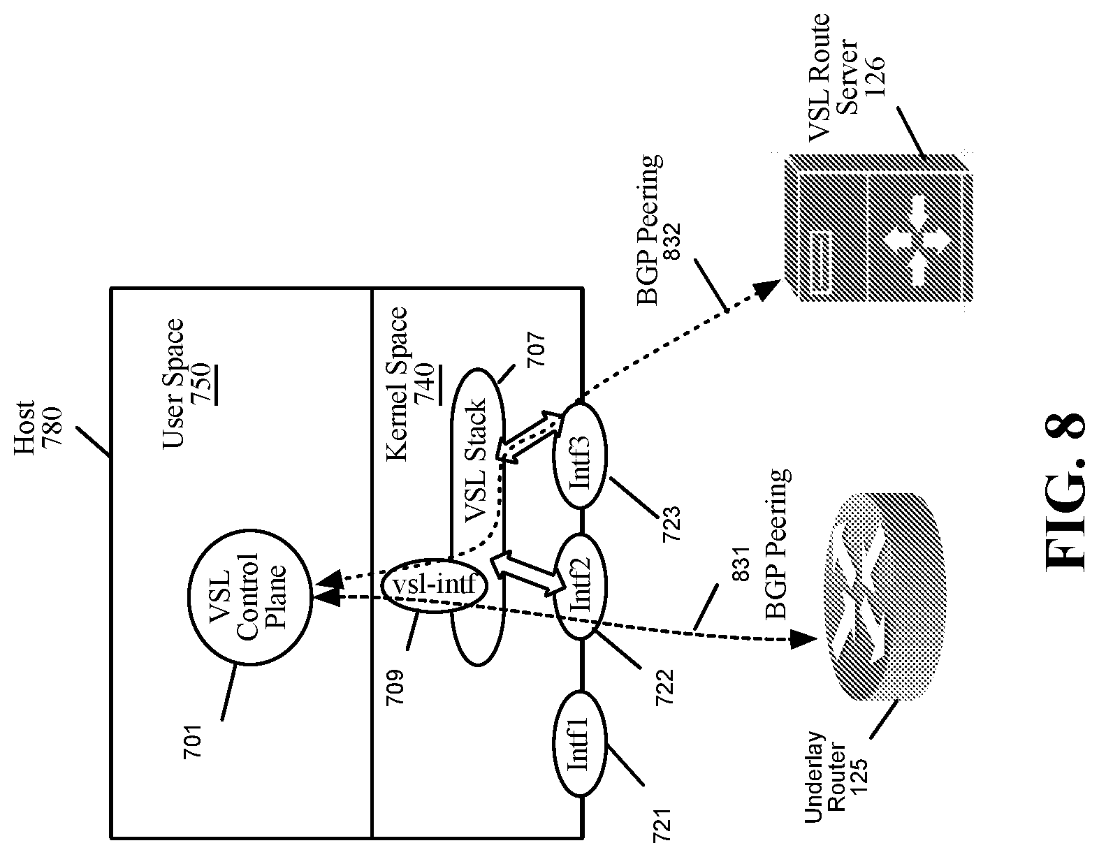 Patent US12101296 Figure 8 – Intelligent service layer for separating application from physical networks and extending service layer intelligence over IP across the internet, cloud, and edge networks