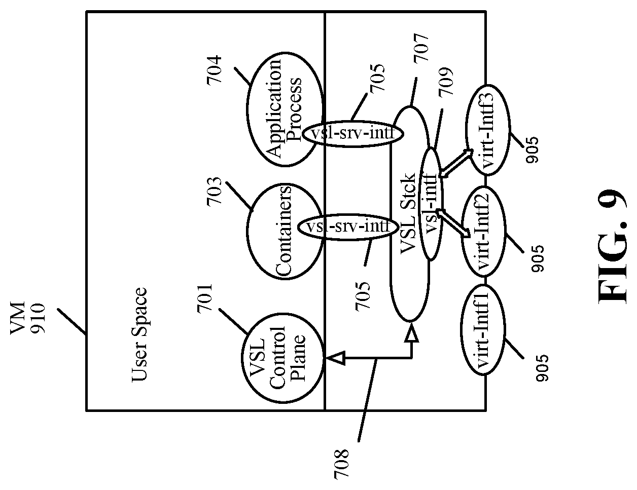 Patent US12101296 Figure 9 – Intelligent service layer for separating application from physical networks and extending service layer intelligence over IP across the internet, cloud, and edge networks