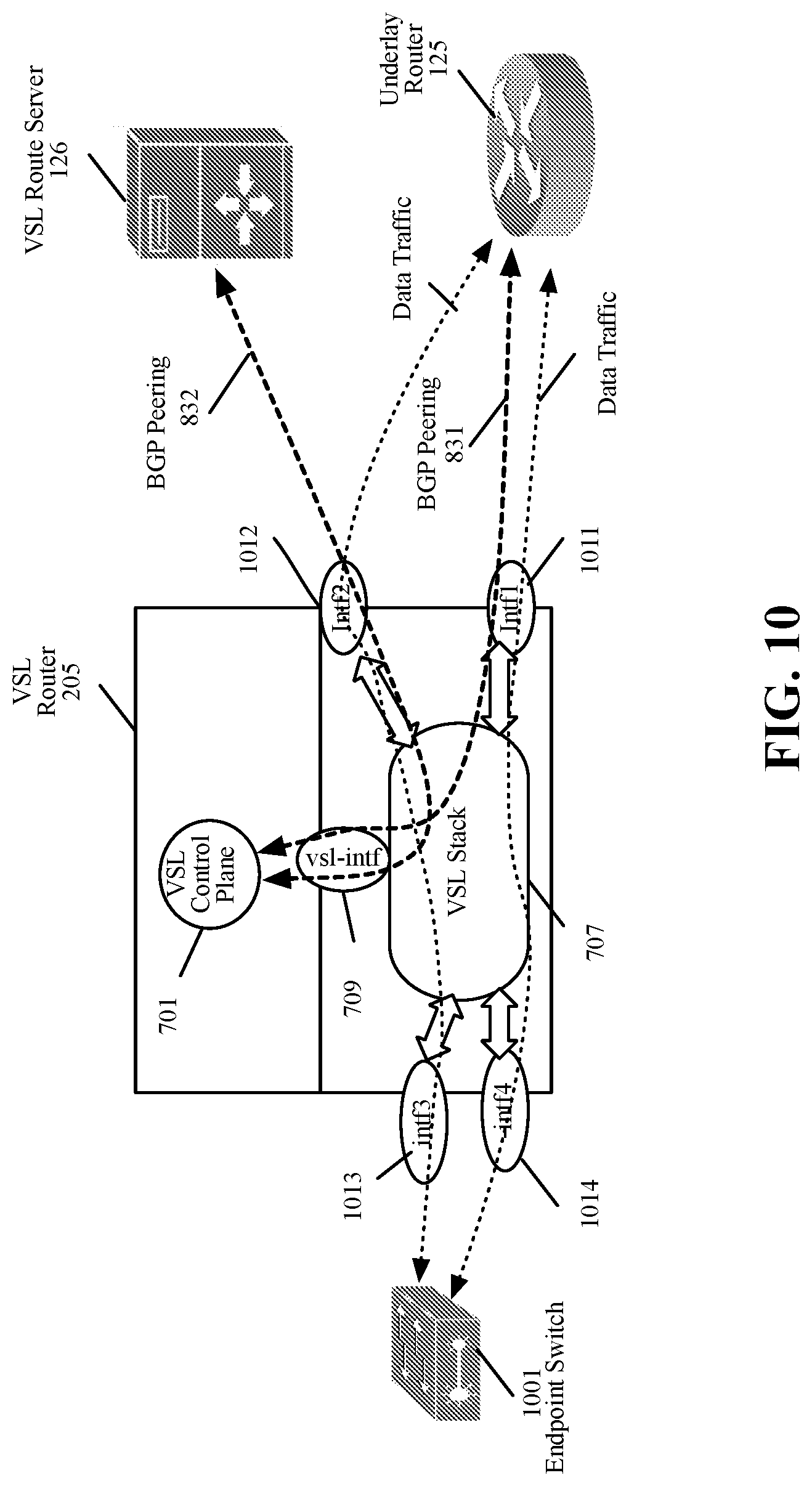 Patent US12101296 Figure 10 – Intelligent service layer for separating application from physical networks and extending service layer intelligence over IP across the internet, cloud, and edge networks