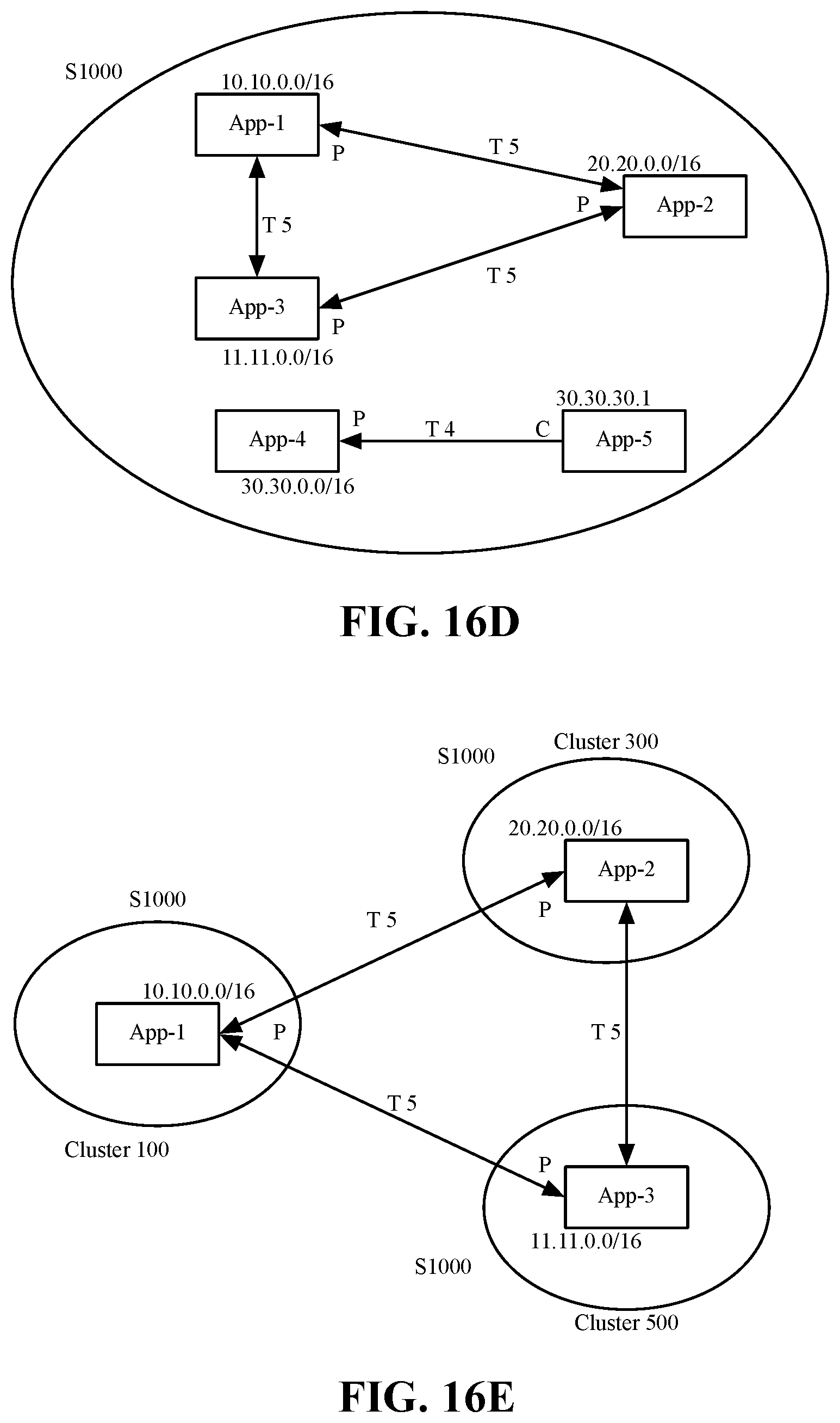 Patent US12101296 Figure 20 – Intelligent service layer for separating application from physical networks and extending service layer intelligence over IP across the internet, cloud, and edge networks