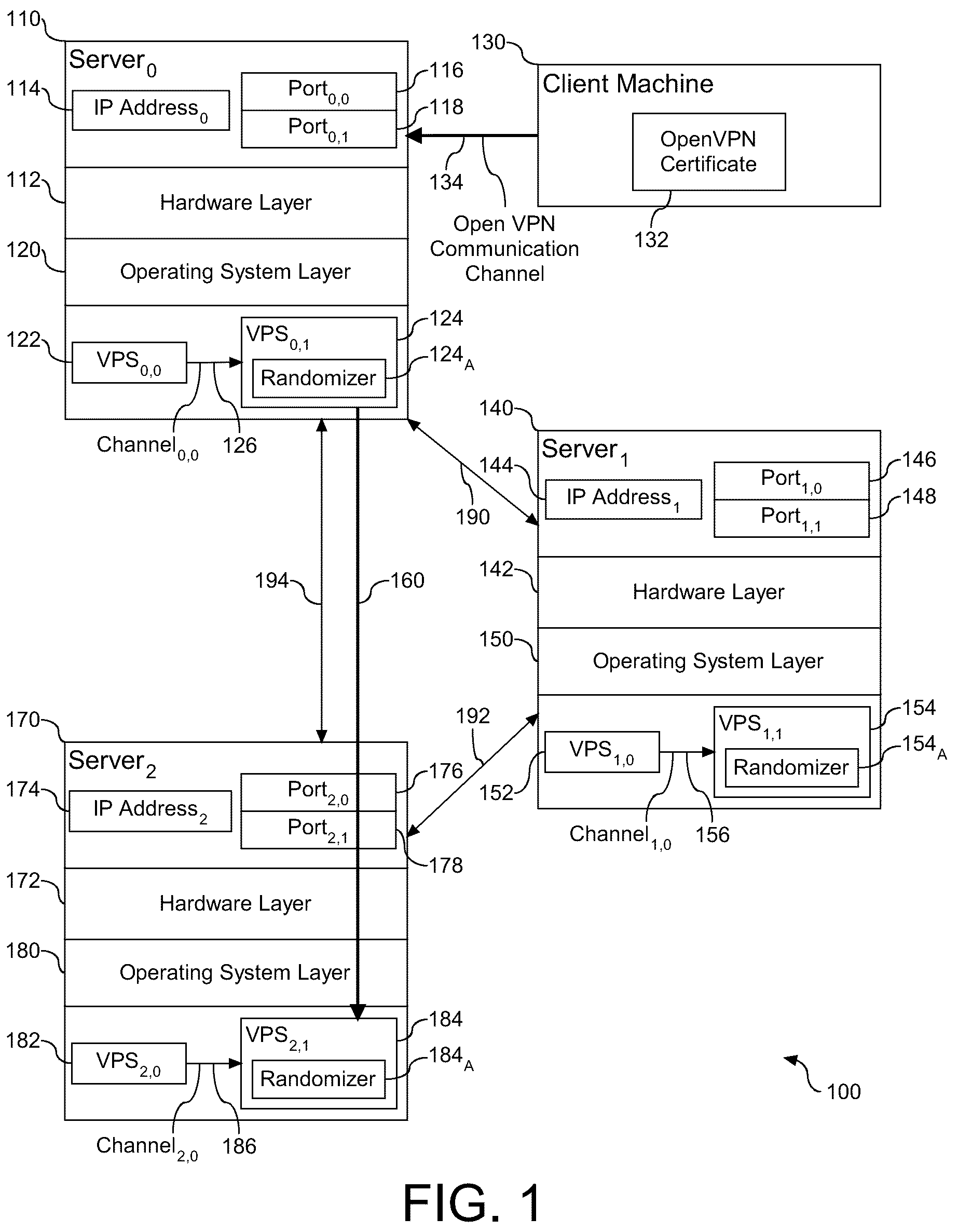 Patent US12101297 Figure 1 – Network configuration for routing of data, and related systems and methods