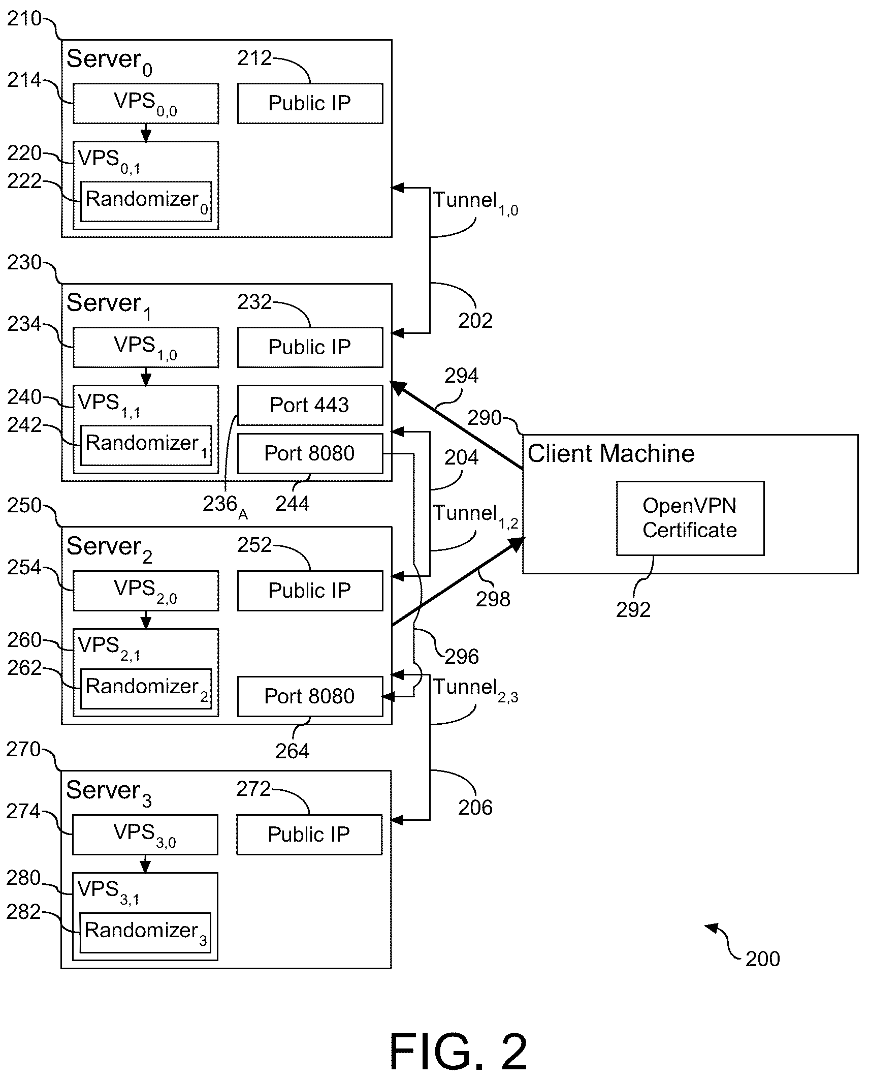 Patent US12101297 Figure 2 – Network configuration for routing of data, and related systems and methods