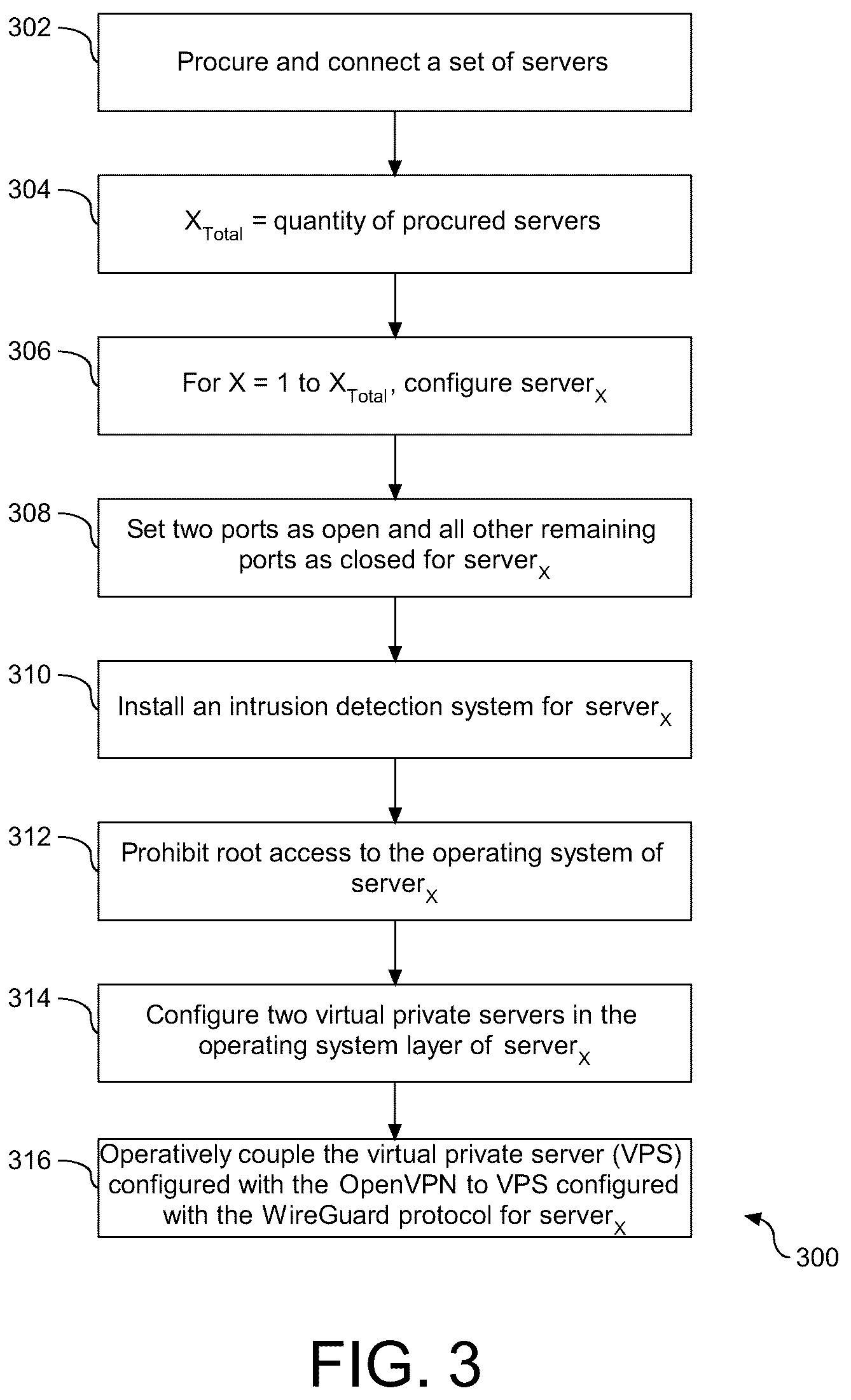 Patent US12101297 Figure 3 – Network configuration for routing of data, and related systems and methods