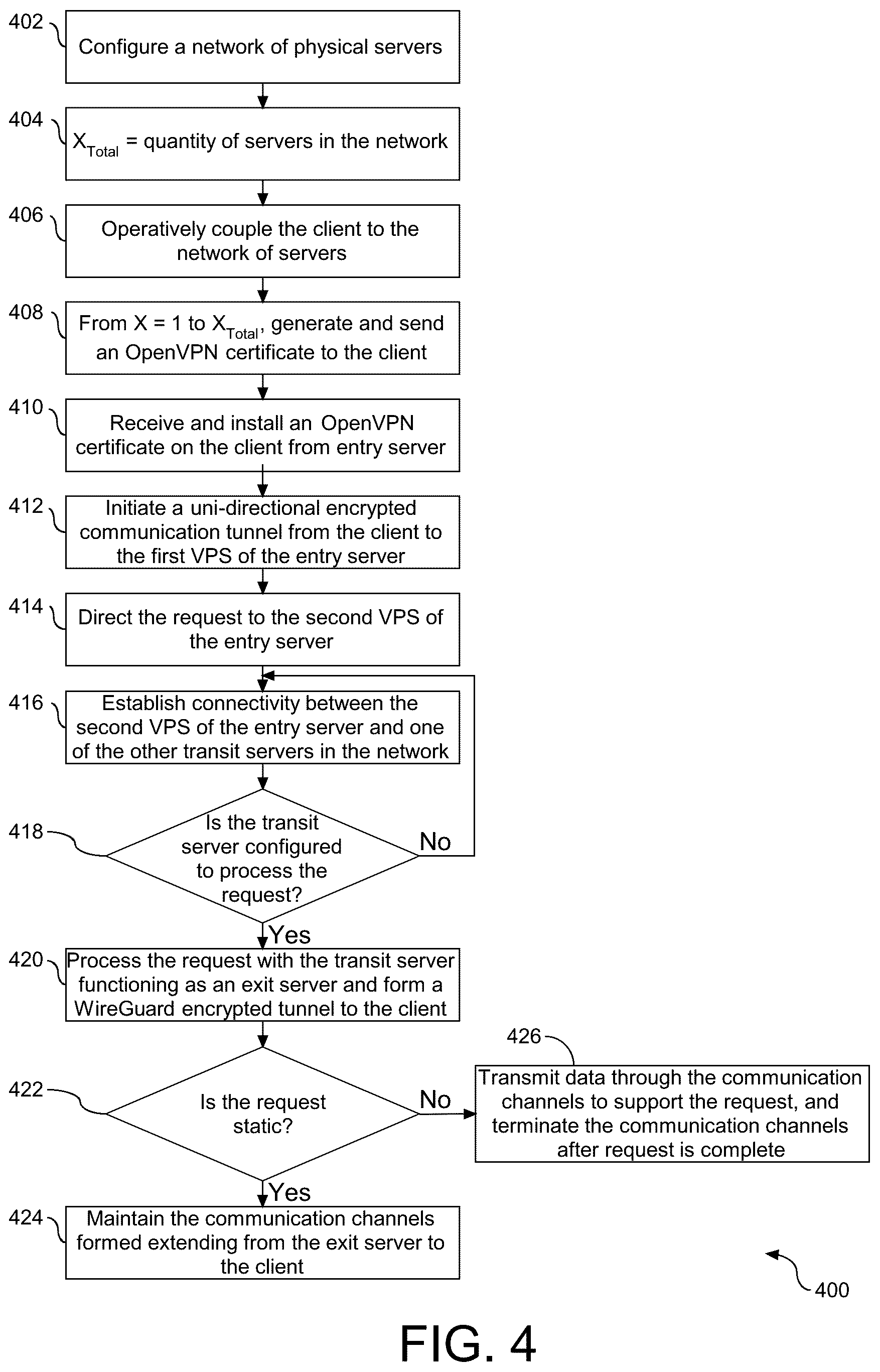Patent US12101297 Figure 4 – Network configuration for routing of data, and related systems and methods