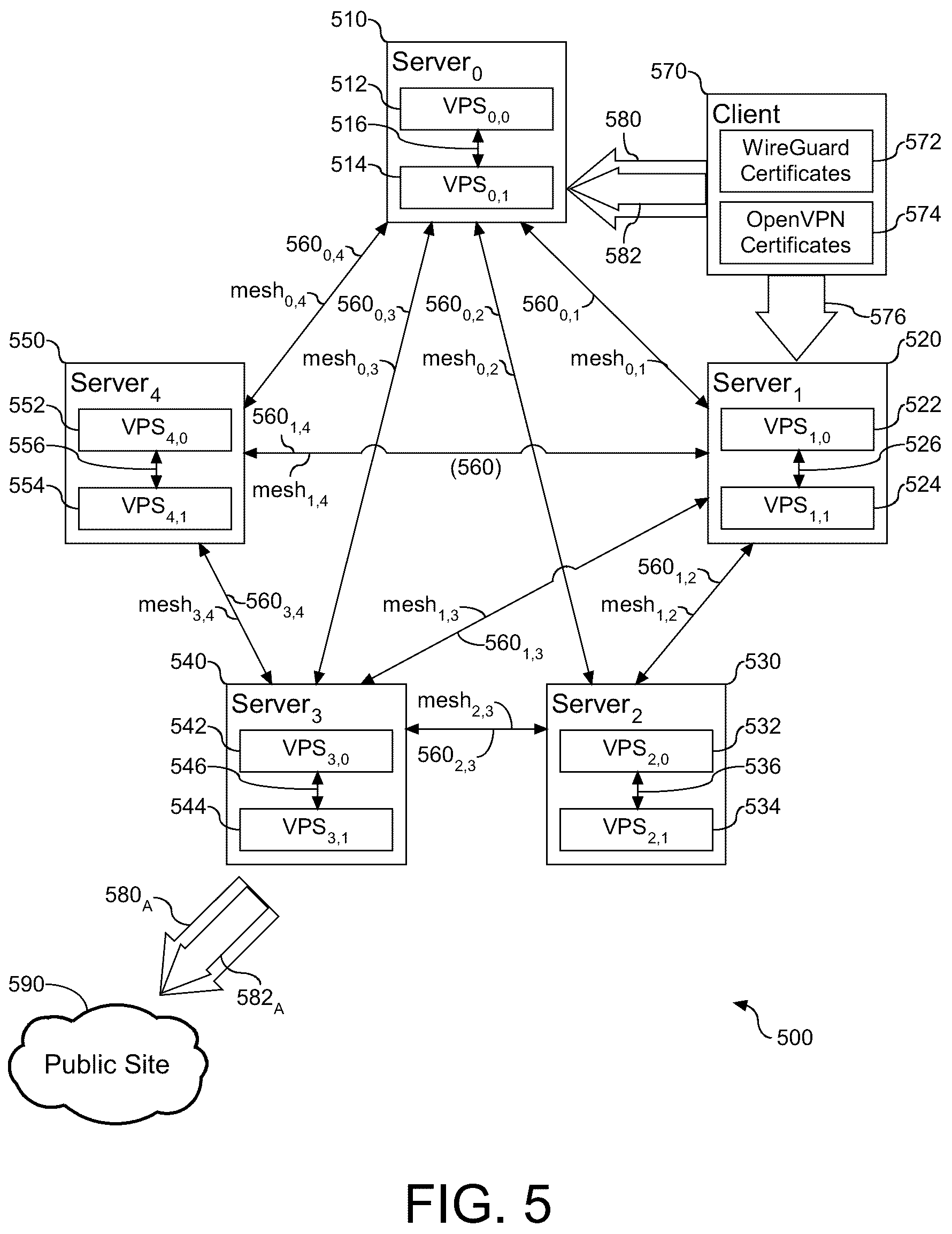 Patent US12101297 Figure 5 – Network configuration for routing of data, and related systems and methods