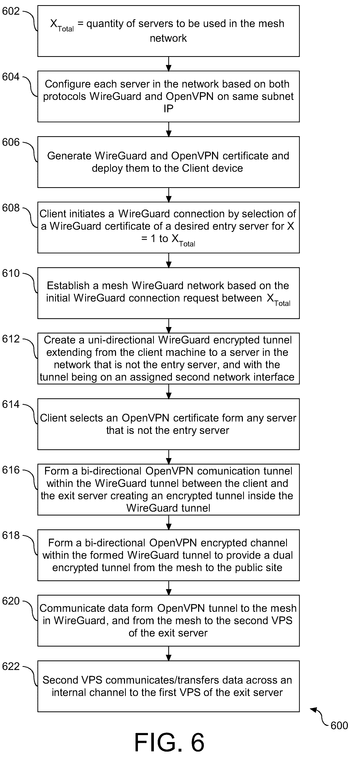 Patent US12101297 Figure 6 – Network configuration for routing of data, and related systems and methods