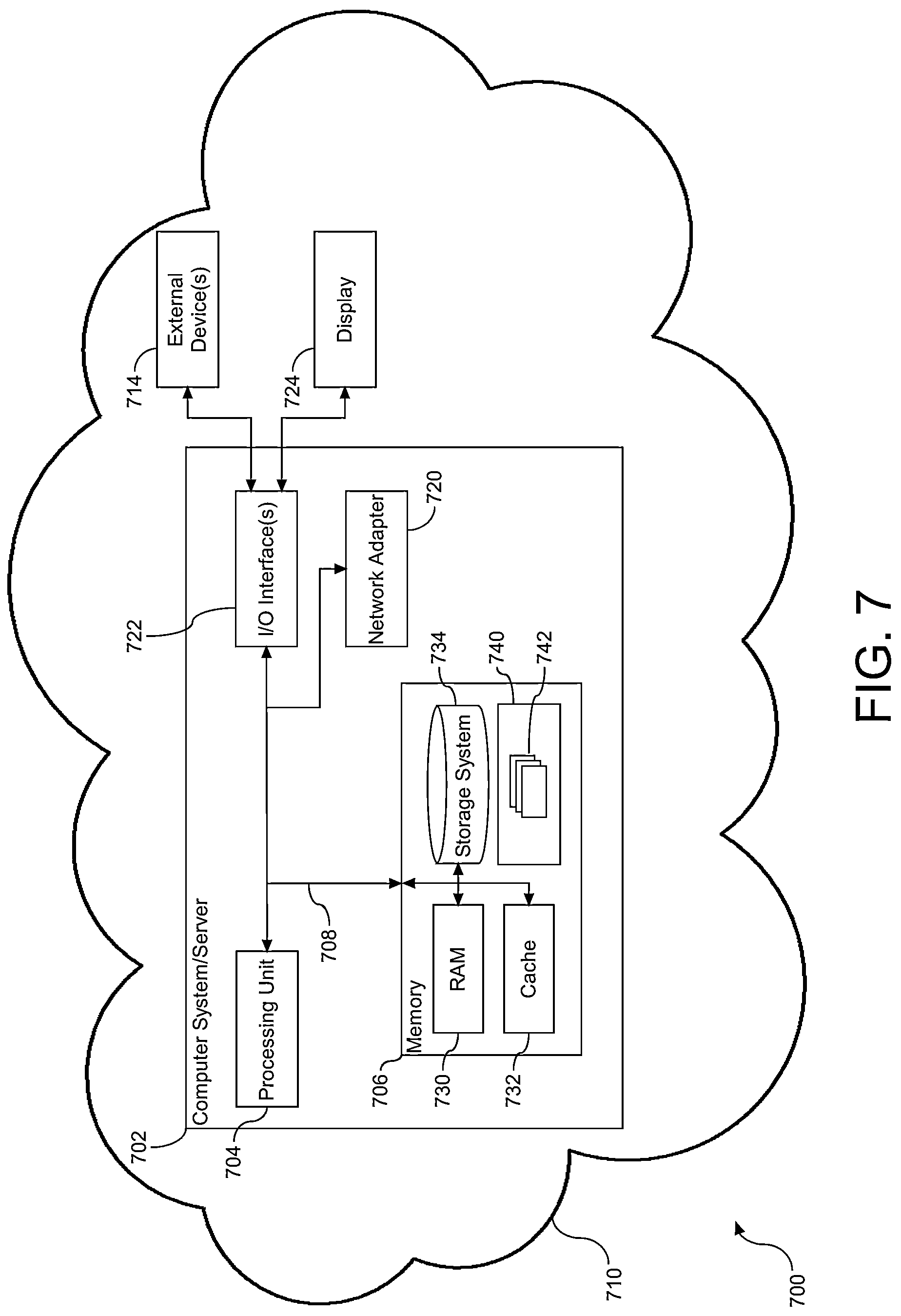 Patent US12101297 Figure 7 – Network configuration for routing of data, and related systems and methods