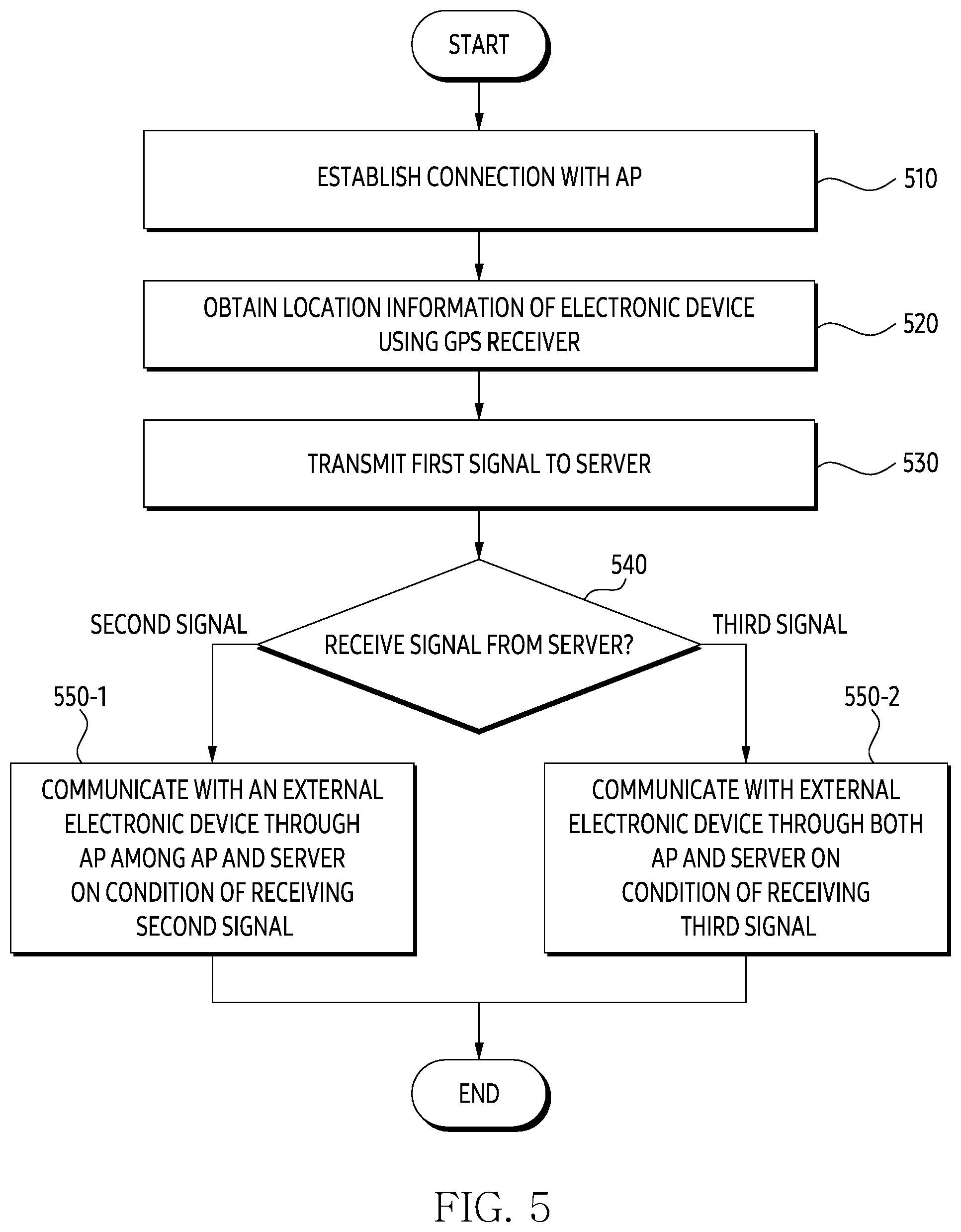 Patent US12101298 Figure 7 – Electronic device, method, and computer readable storage medium for communicating through virtual private network