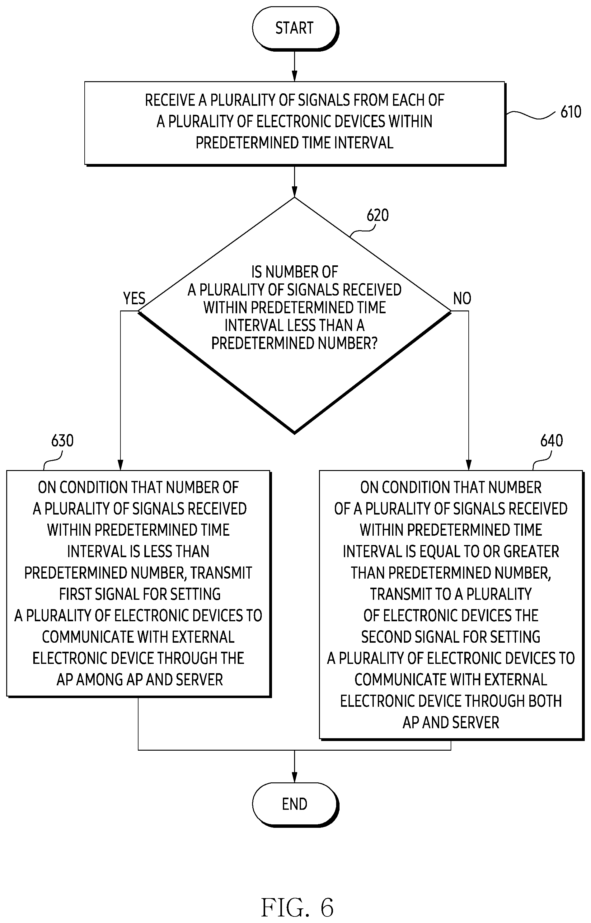 Patent US12101298 Figure 8 – Electronic device, method, and computer readable storage medium for communicating through virtual private network