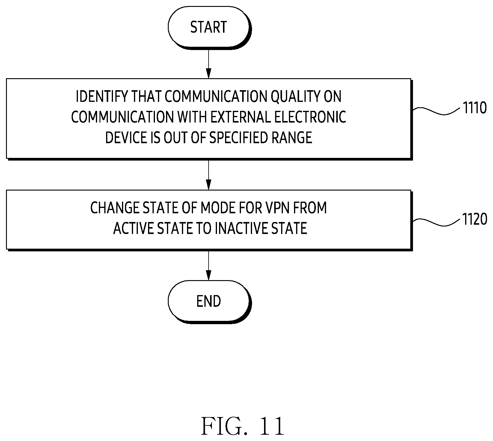 Patent US12101298 Figure 15 – Electronic device, method, and computer readable storage medium for communicating through virtual private network