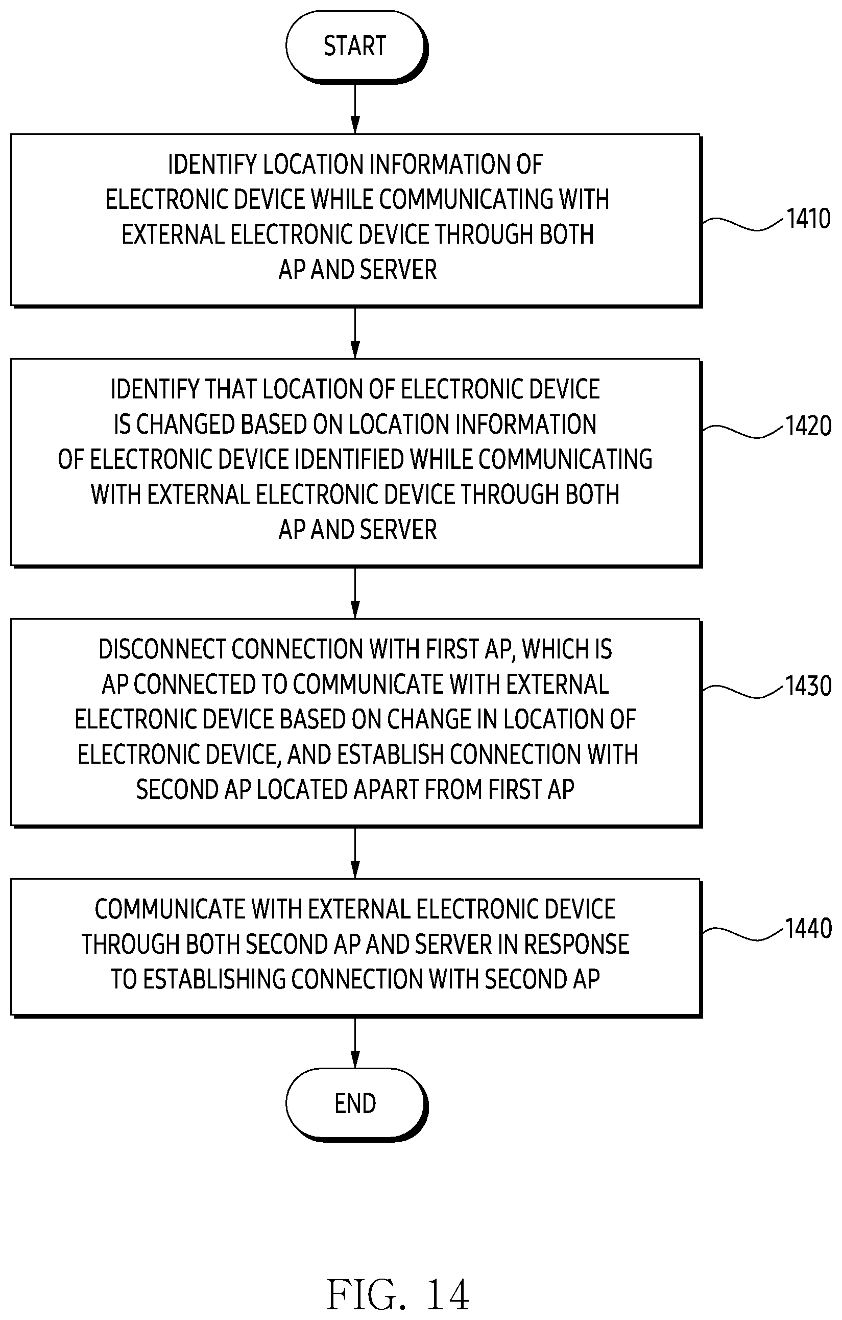 Patent US12101298 Figure 18 – Electronic device, method, and computer readable storage medium for communicating through virtual private network