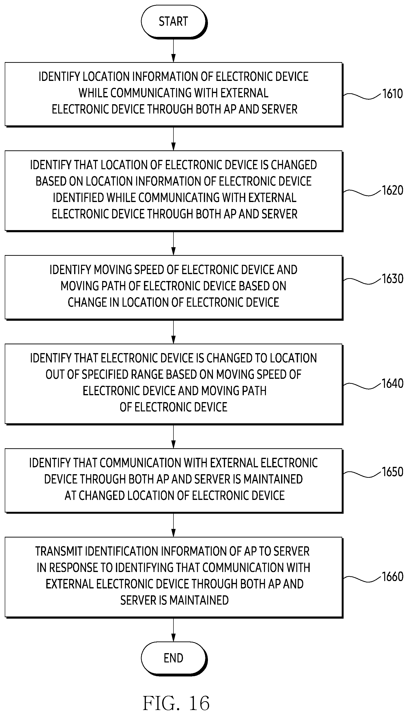 Patent US12101298 Figure 20 – Electronic device, method, and computer readable storage medium for communicating through virtual private network