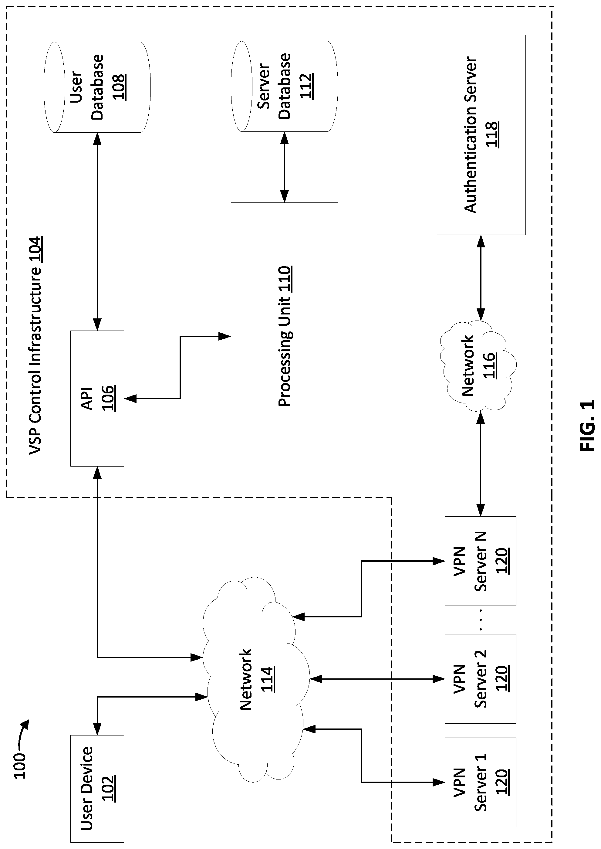 Patent US12101299 Figure 1 – Protected configuration of a virtual private network server