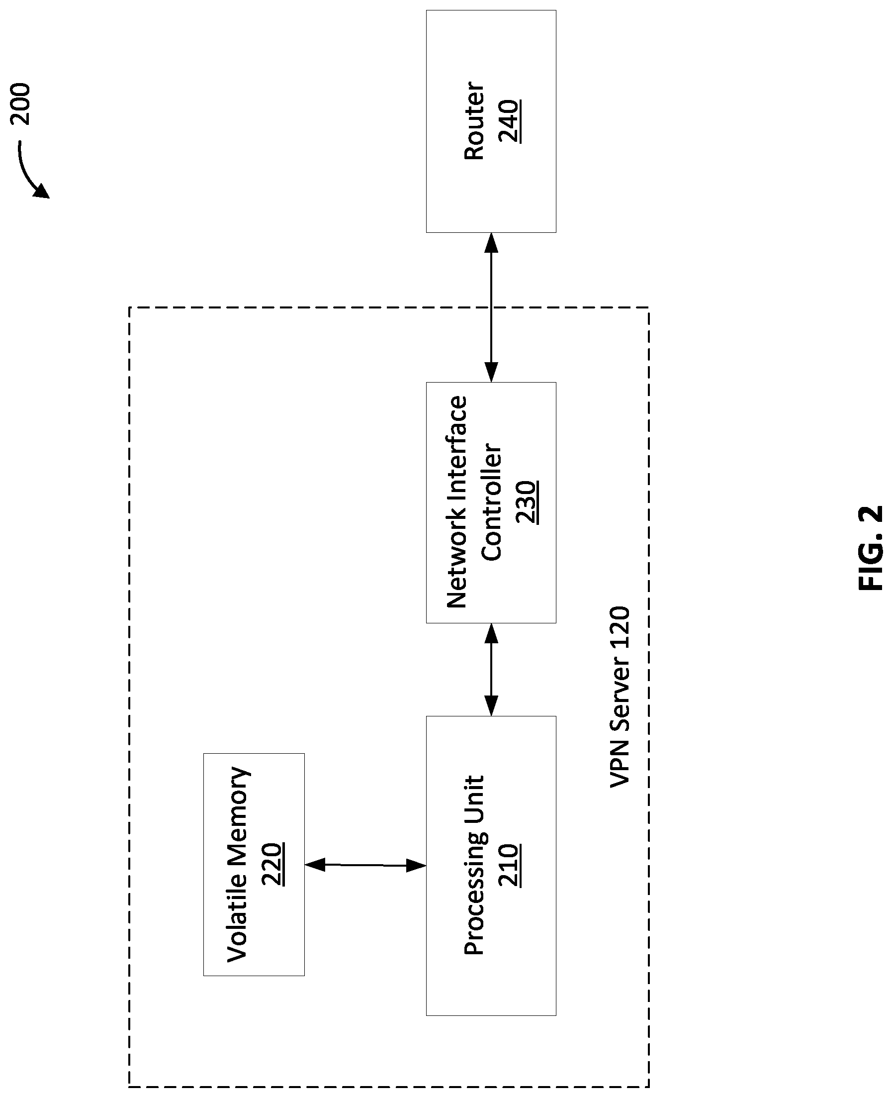 Patent US12101299 Figure 2 – Protected configuration of a virtual private network server