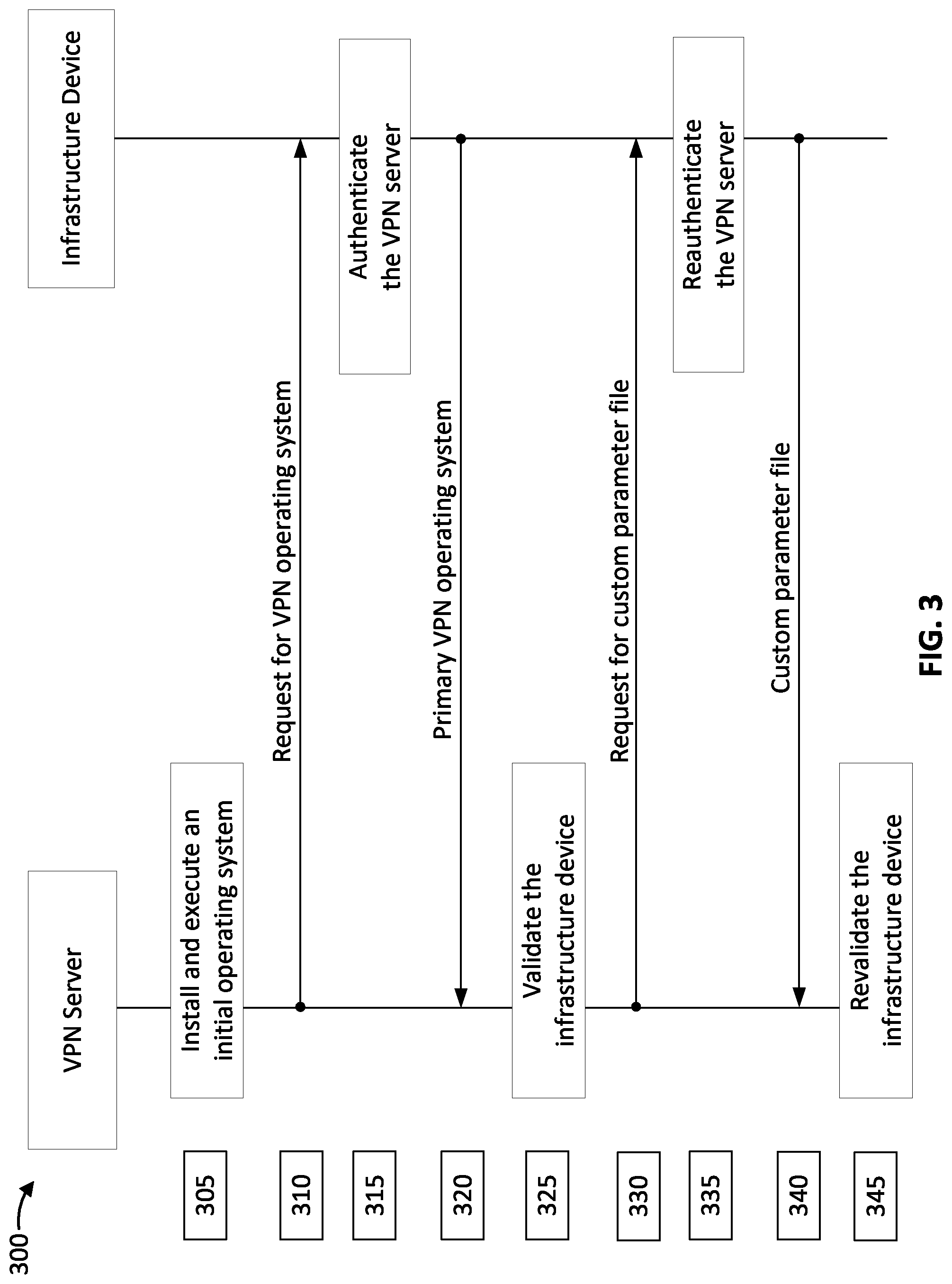 Patent US12101299 Figure 3 – Protected configuration of a virtual private network server