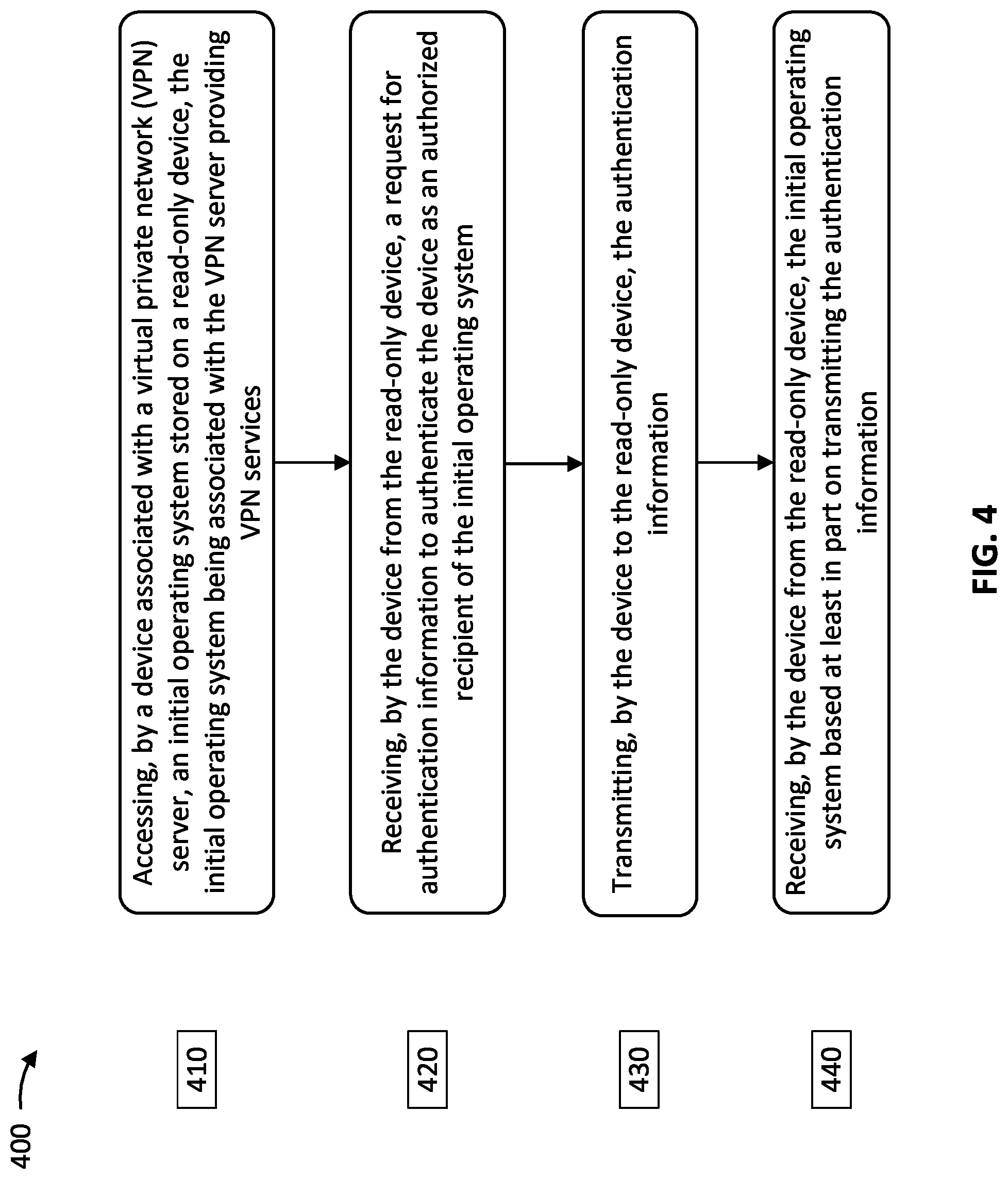 Patent US12101299 Figure 4 – Protected configuration of a virtual private network server