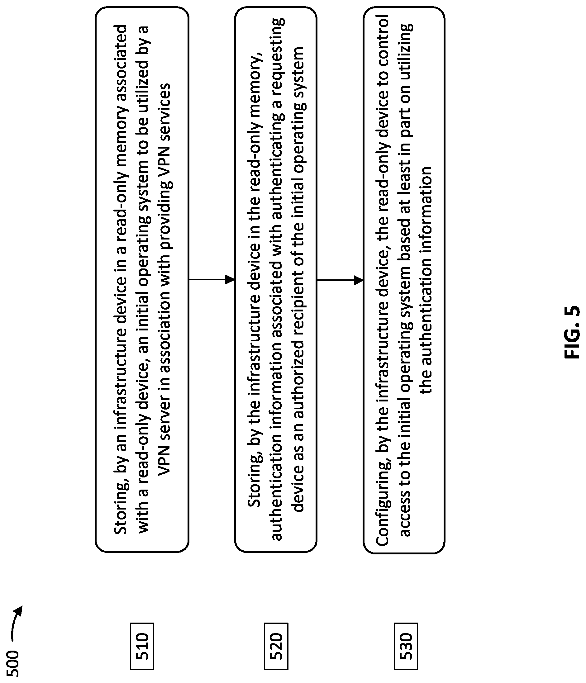 Patent US12101299 Figure 5 – Protected configuration of a virtual private network server