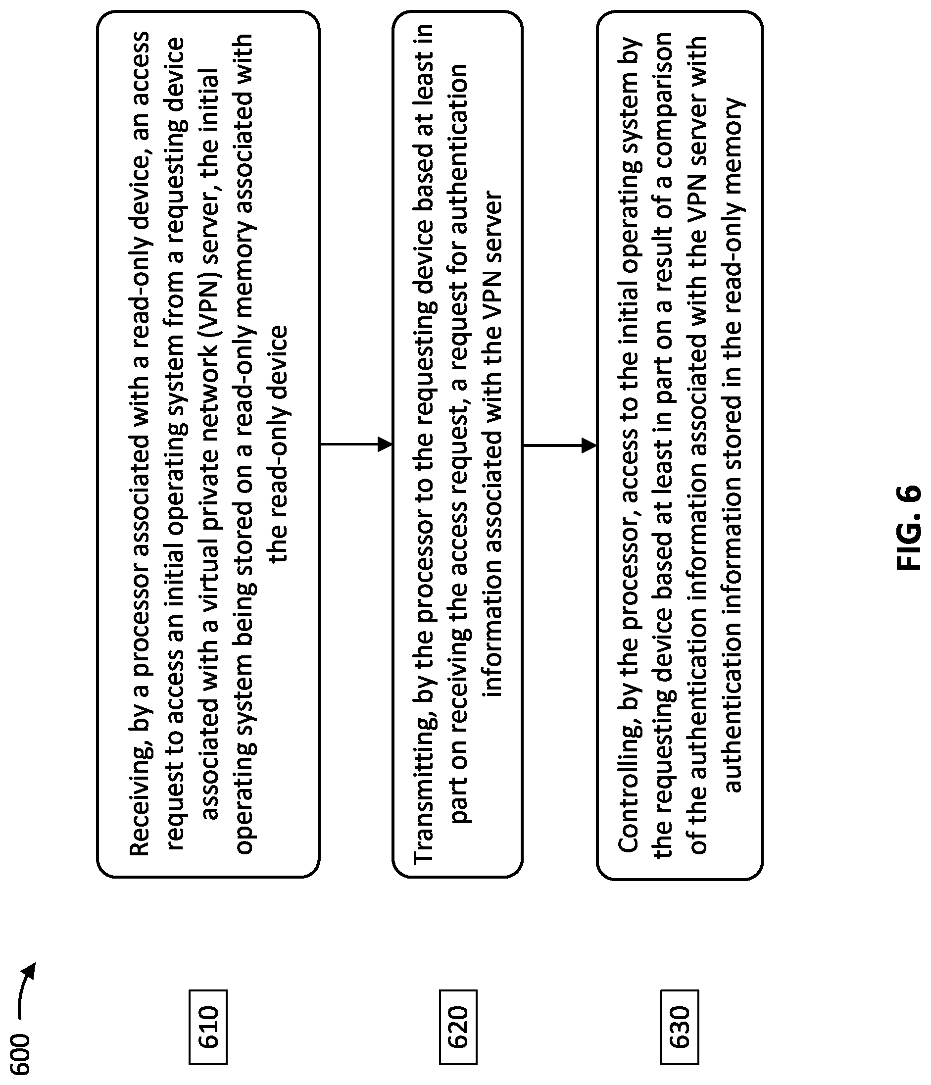 Patent US12101299 Figure 6 – Protected configuration of a virtual private network server
