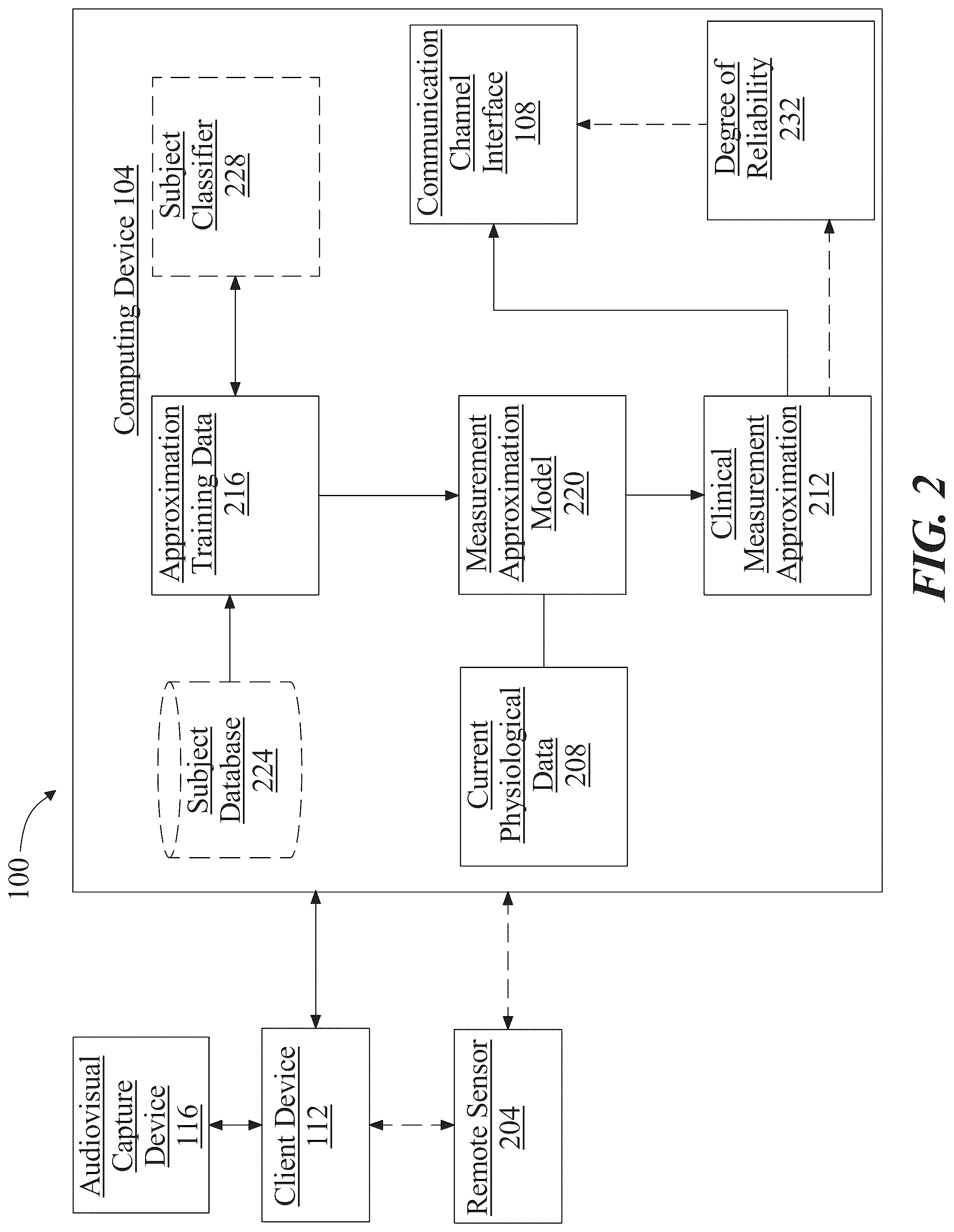 Patent US12101300 Figure 2 – Methods and systems of telemedicine diagnostics through remote sensing