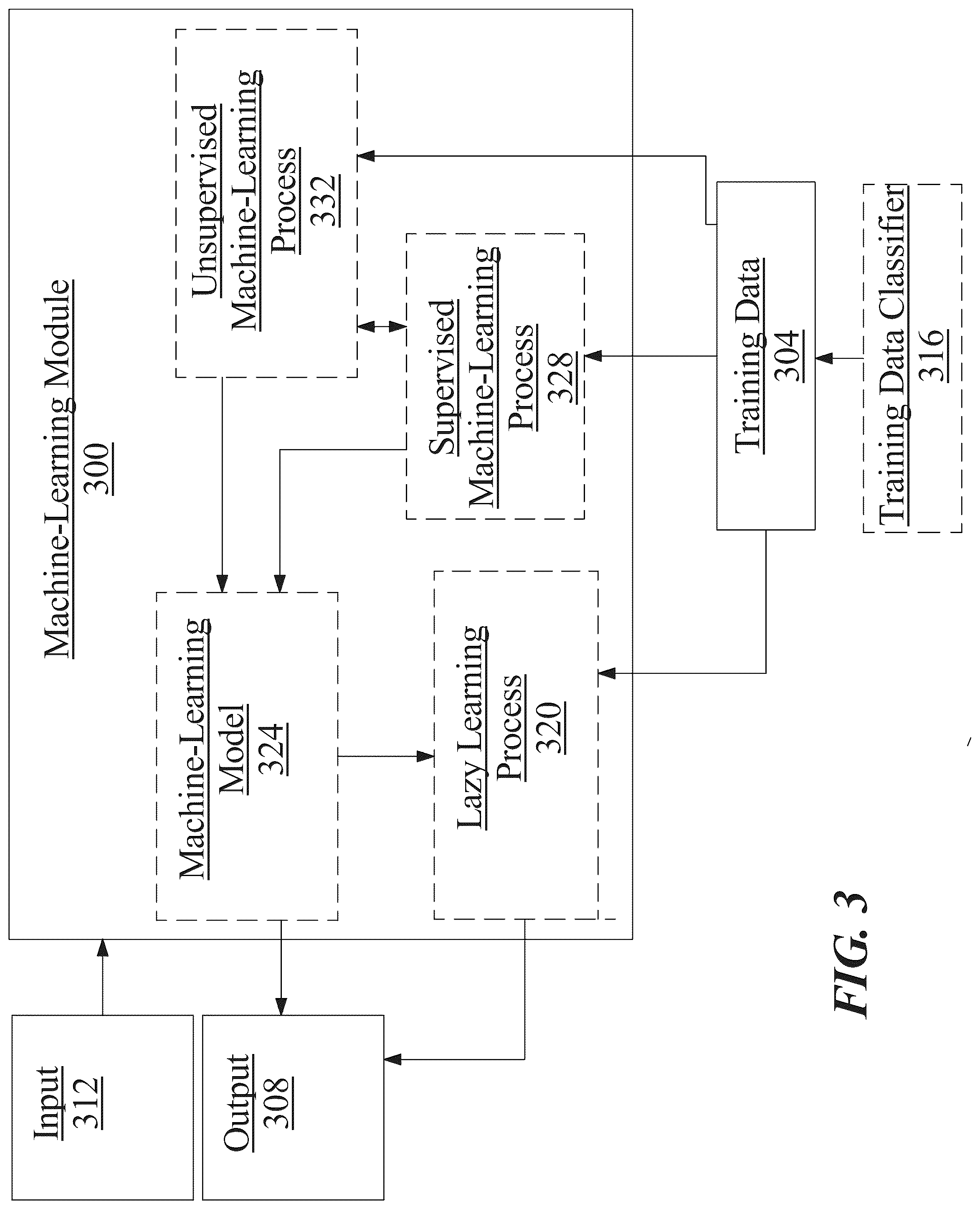 Patent US12101300 Figure 3 – Methods and systems of telemedicine diagnostics through remote sensing