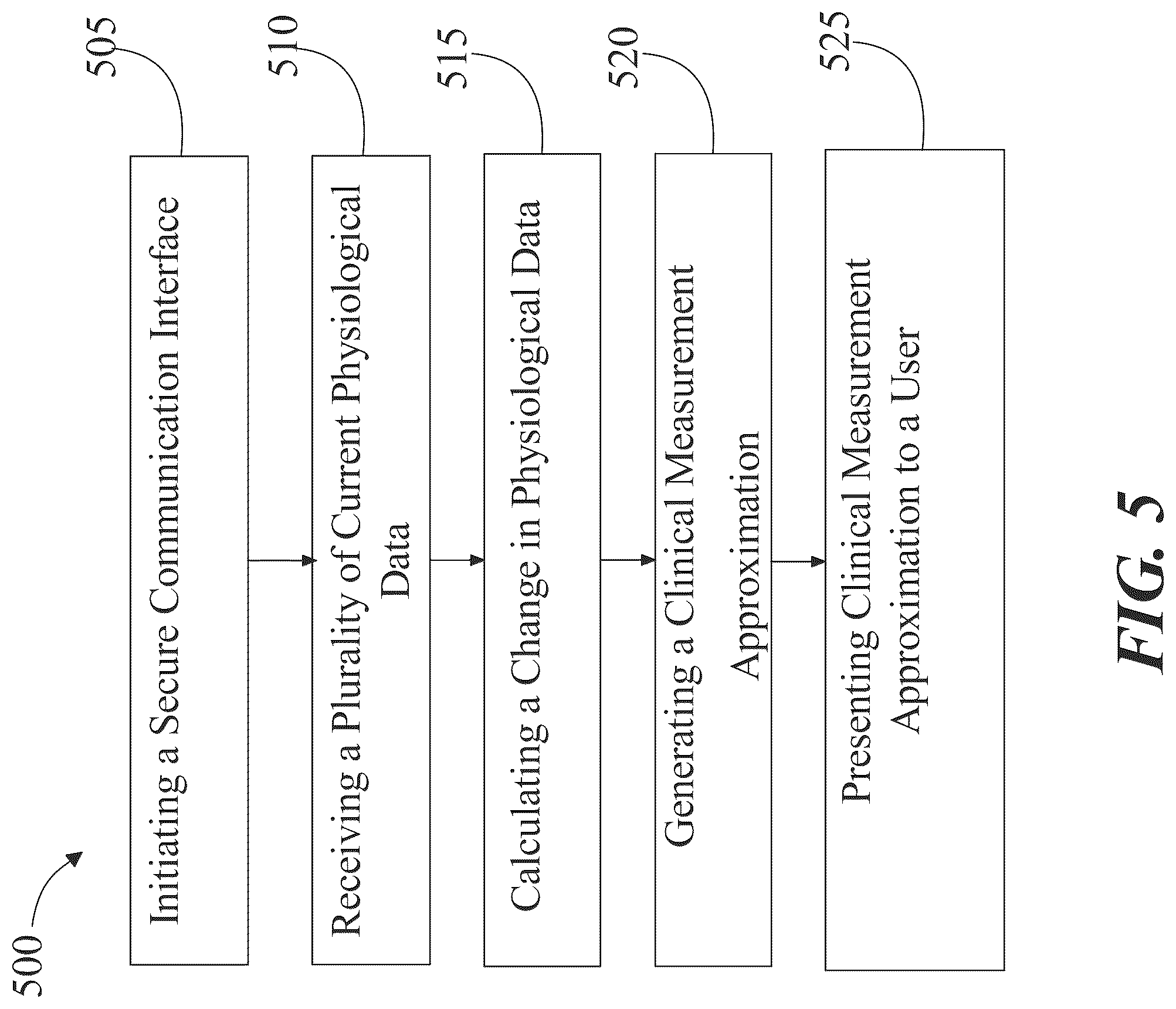 Patent US12101300 Figure 5 – Methods and systems of telemedicine diagnostics through remote sensing