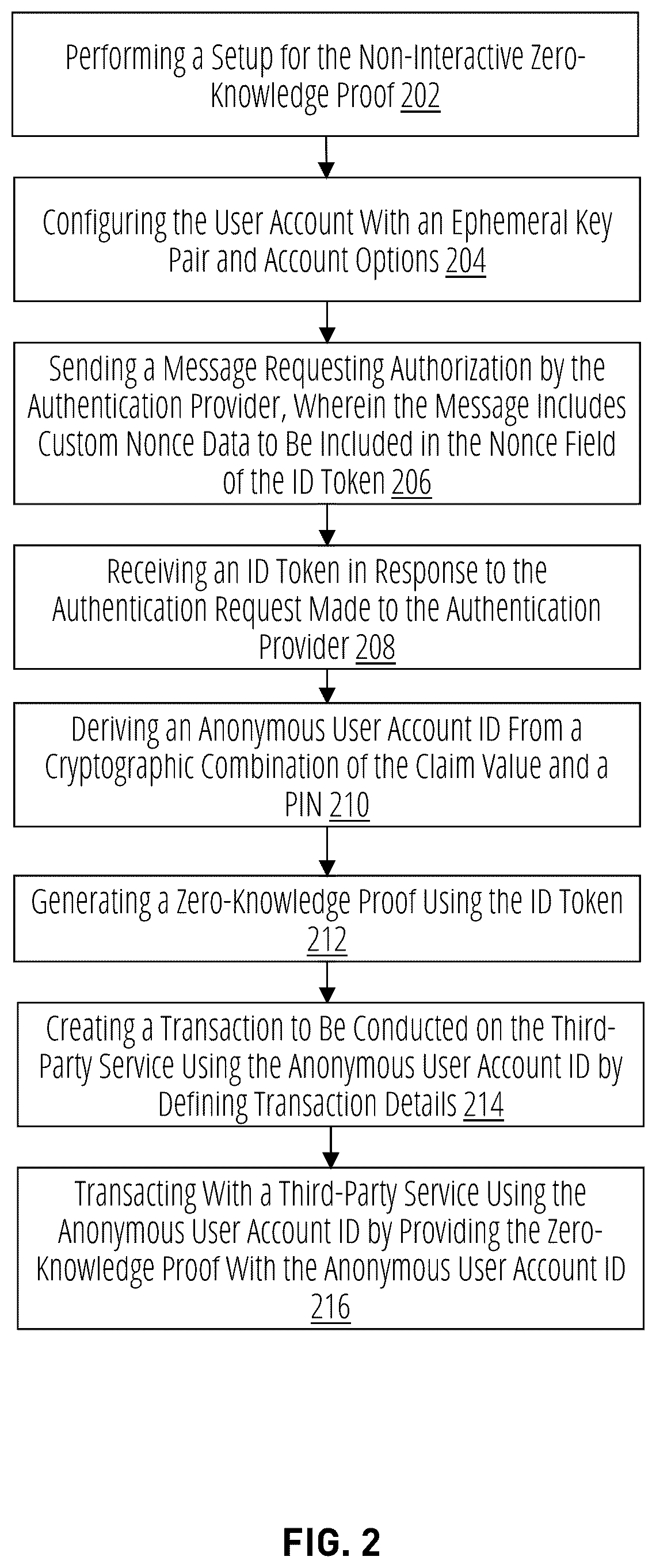 Patent US12101301 Figure 2 – Zero-knowledge proofs for login