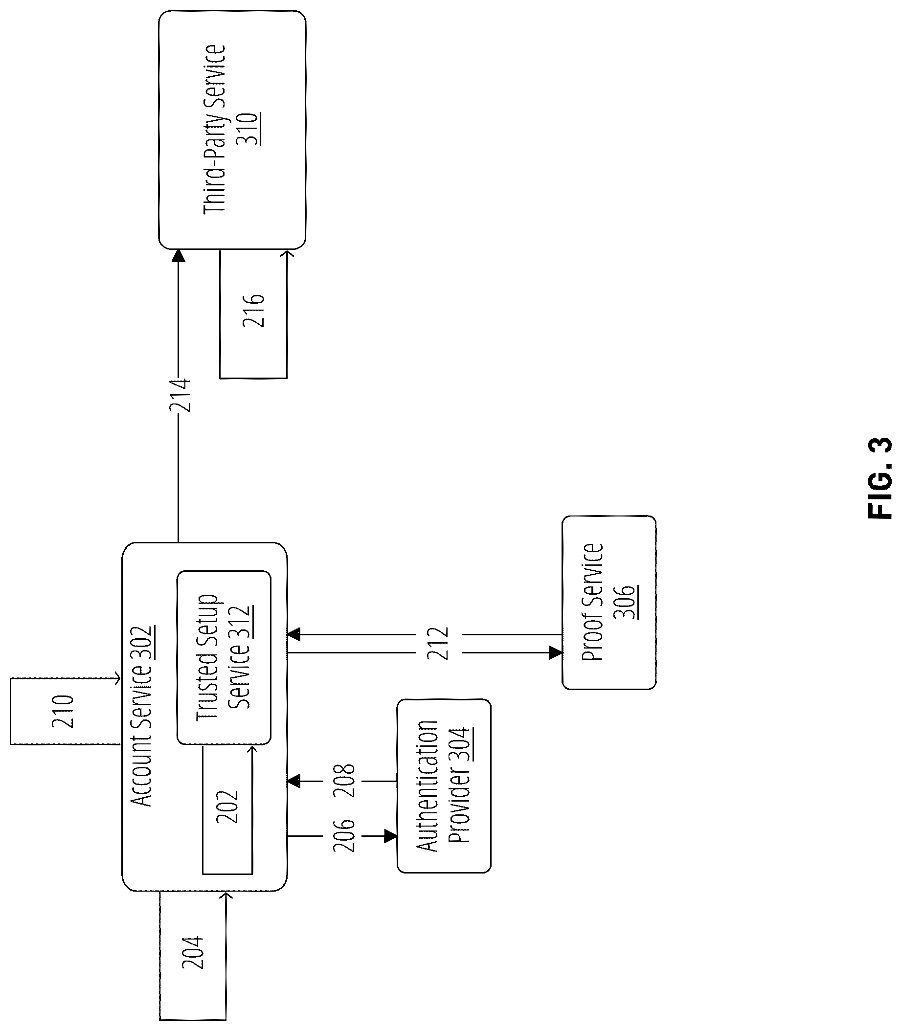 Patent US12101301 Figure 3 – Zero-knowledge proofs for login