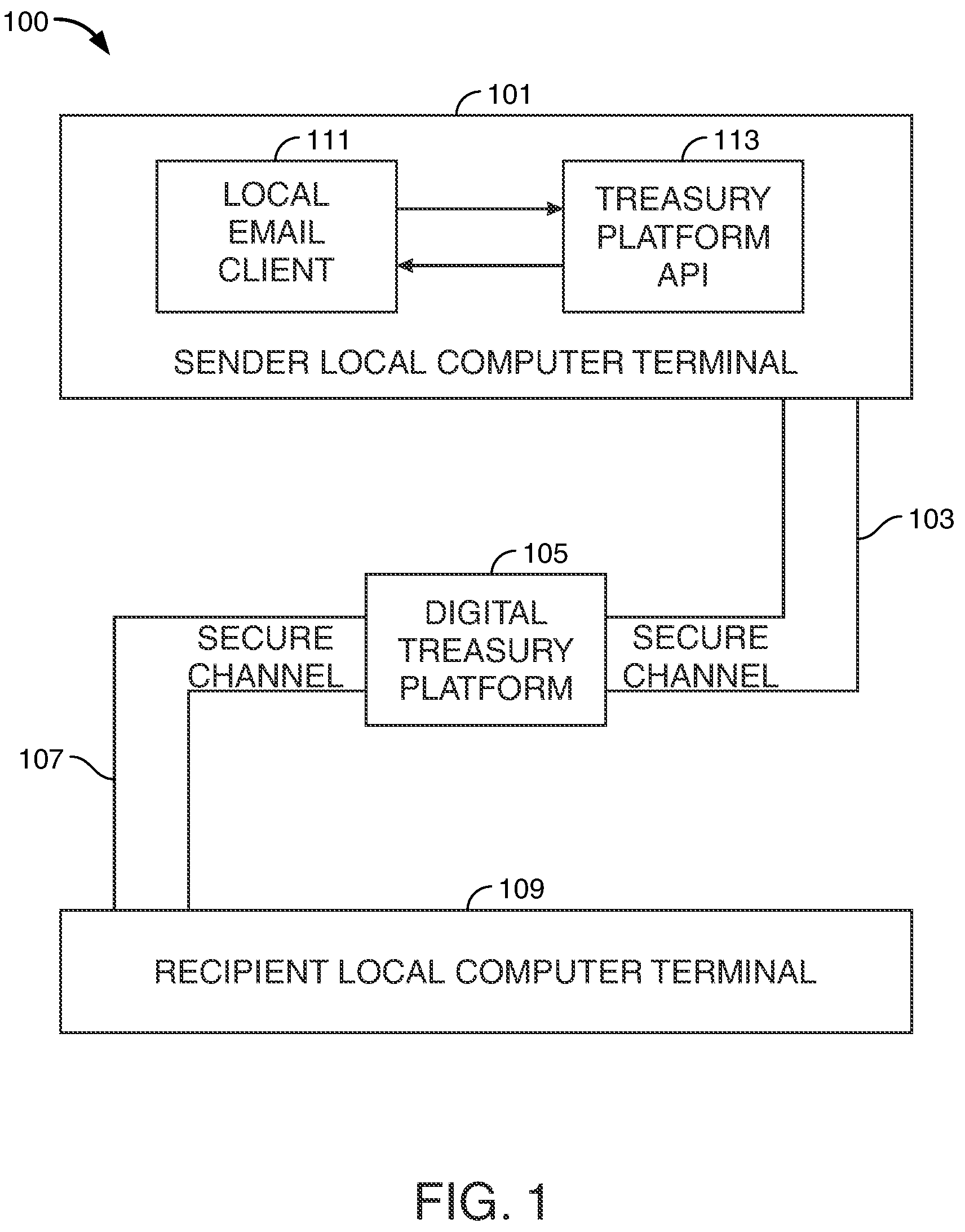 Patent US12101304 Figure 1 – On-demand secure email transformation