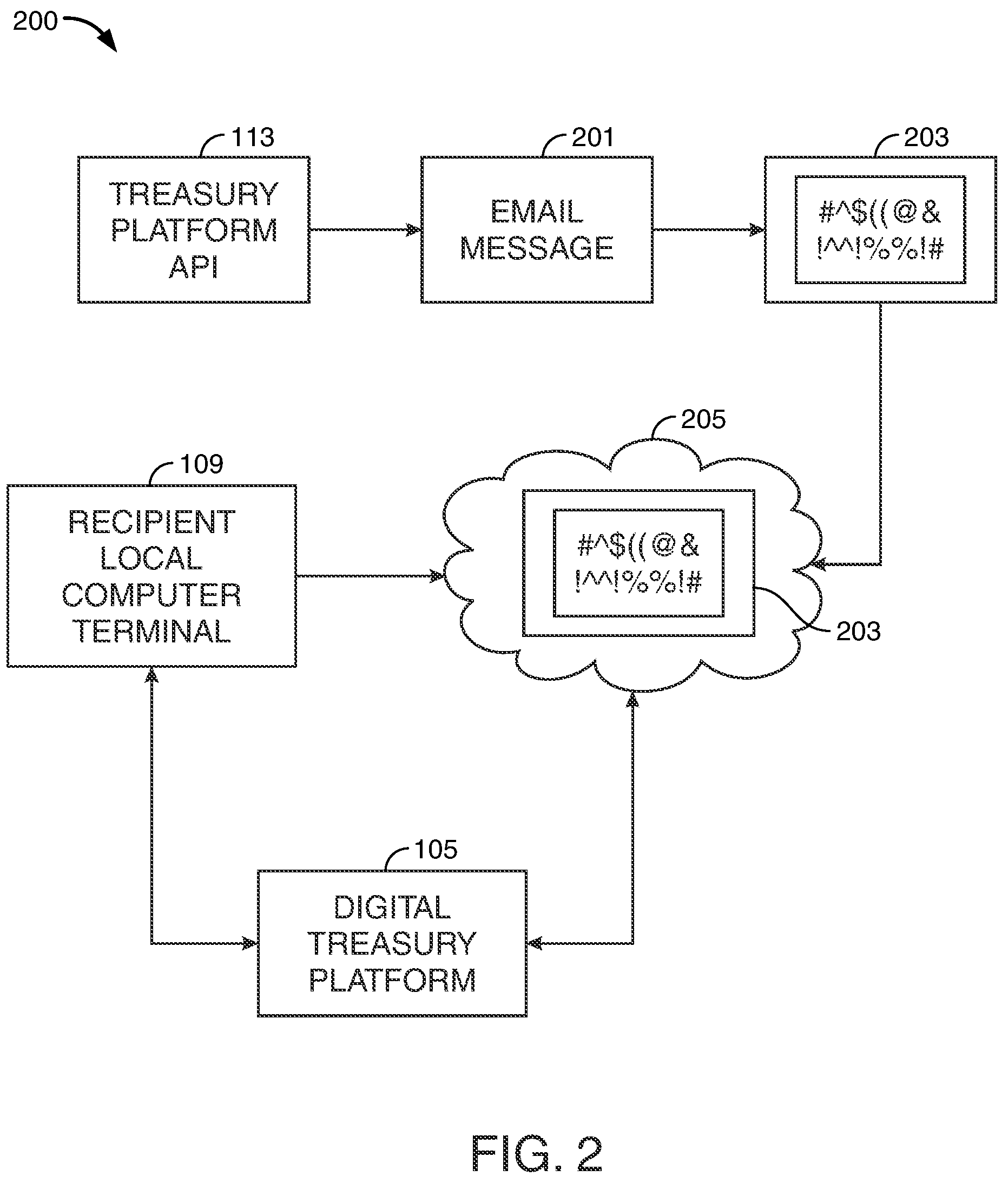 Patent US12101304 Figure 2 – On-demand secure email transformation