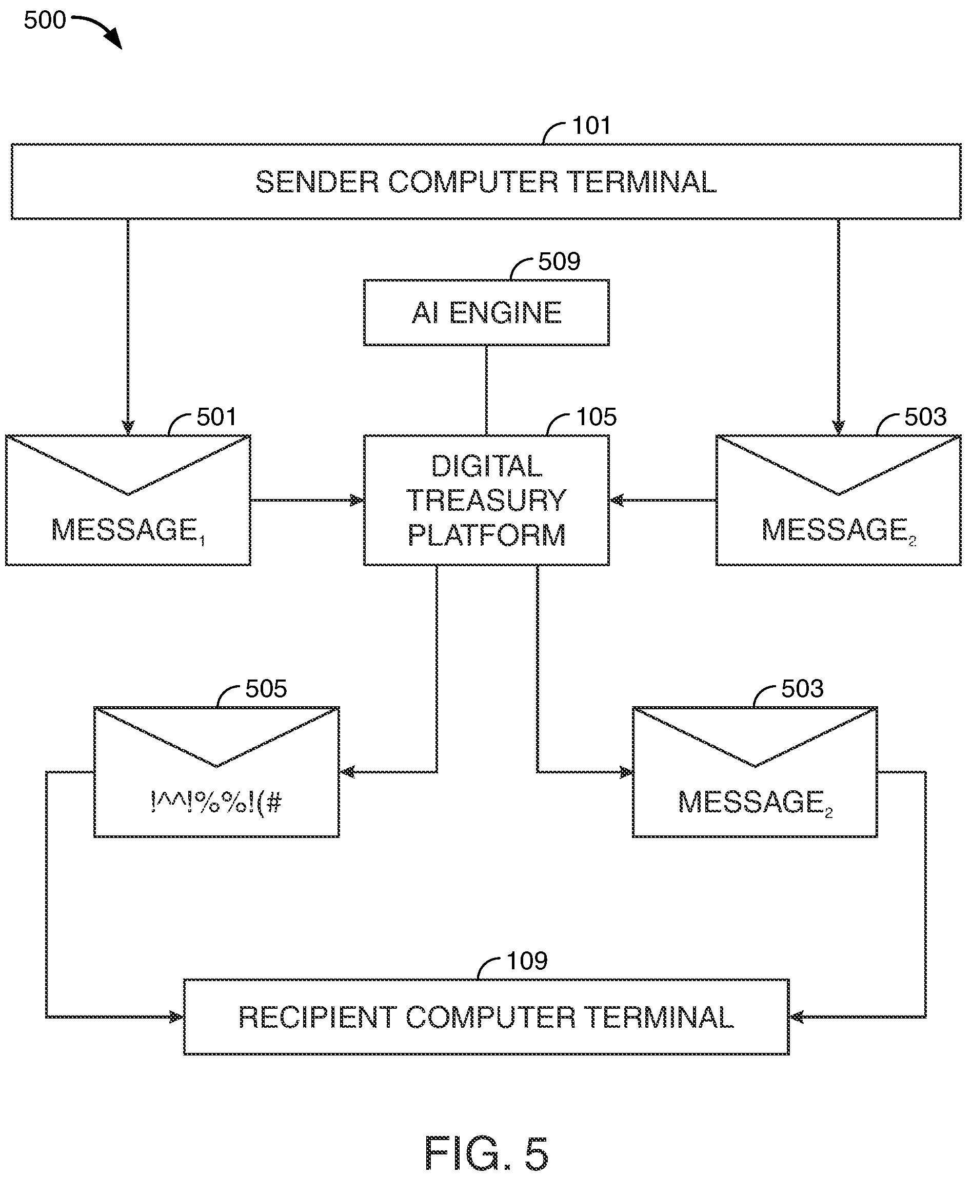 Patent US12101304 Figure 5 – On-demand secure email transformation