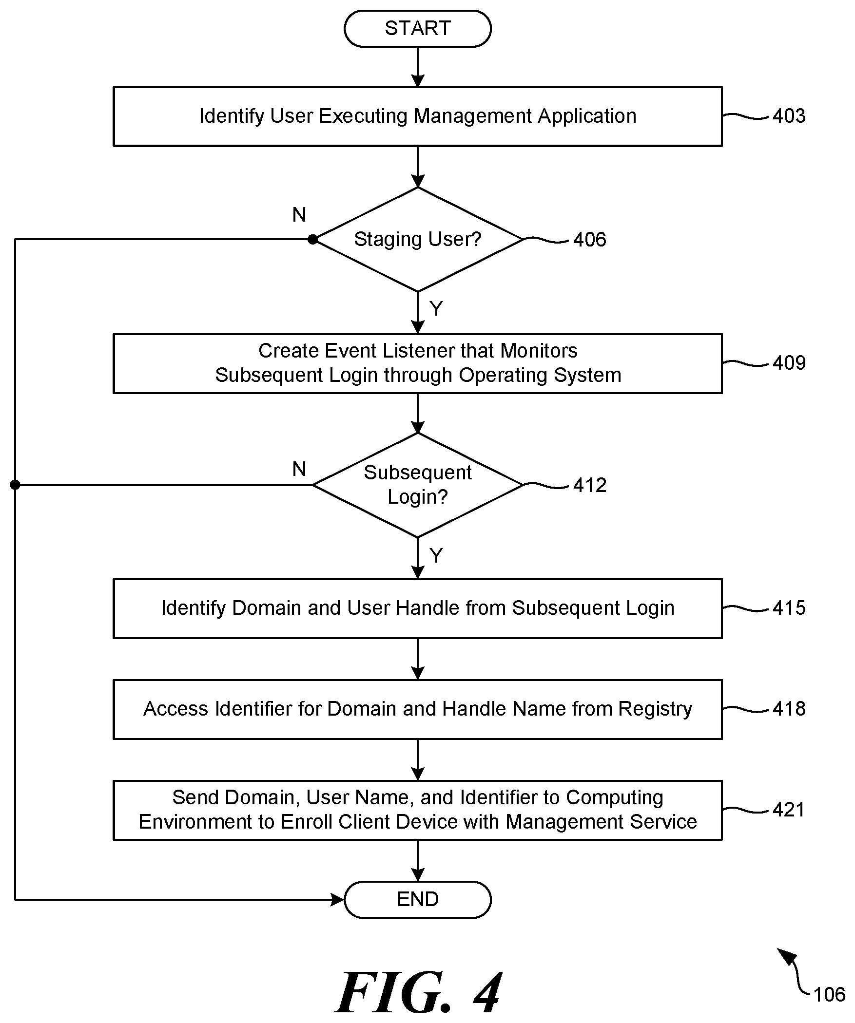 Patent US12101305 Figure 4 – Co-existence of management applications and multiple user device management