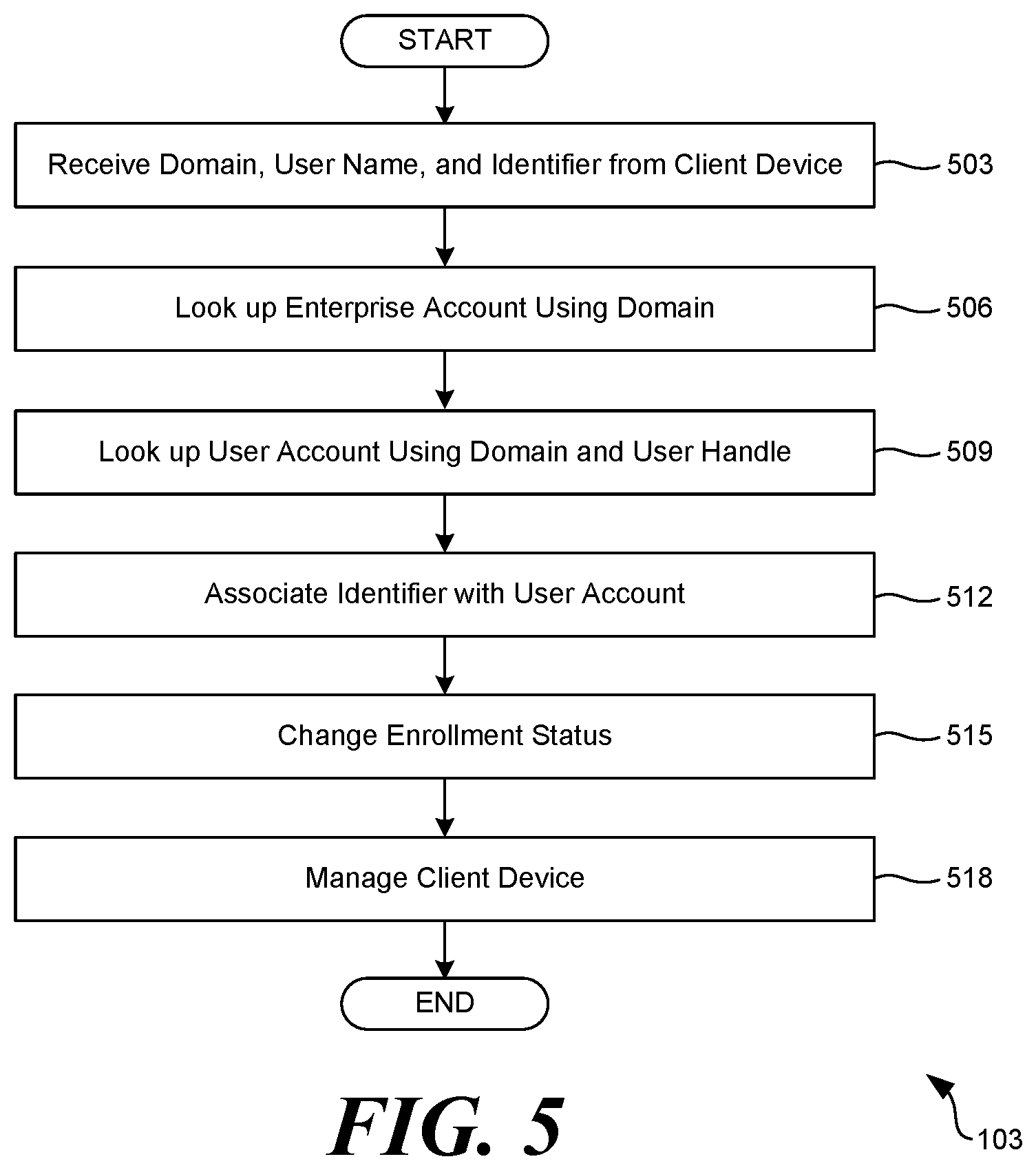Patent US12101305 Figure 5 – Co-existence of management applications and multiple user device management