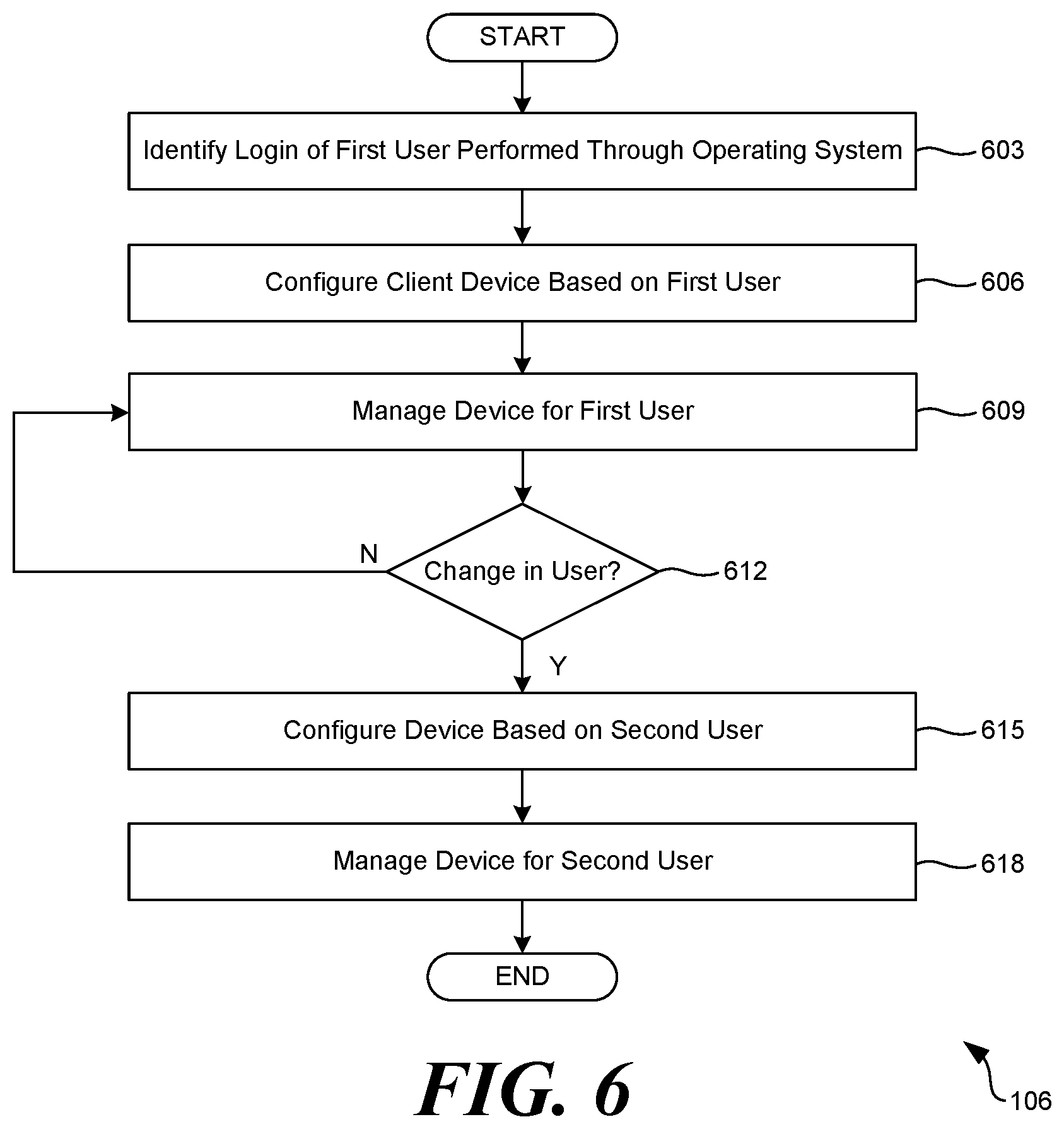 Patent US12101305 Figure 6 – Co-existence of management applications and multiple user device management