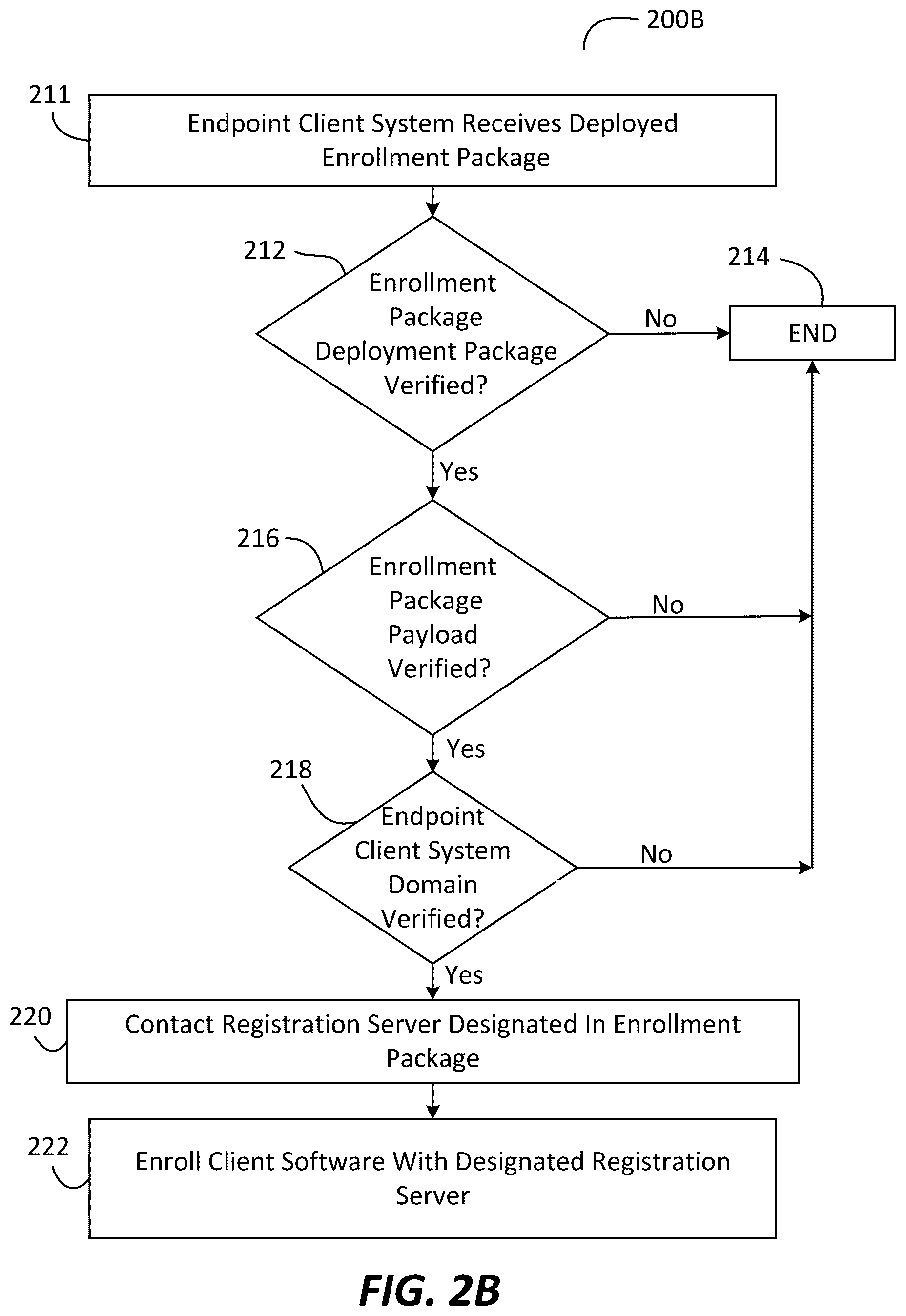 Patent US12101306 Figure 3 – Systems and methods to orchestrate trusted enrollment