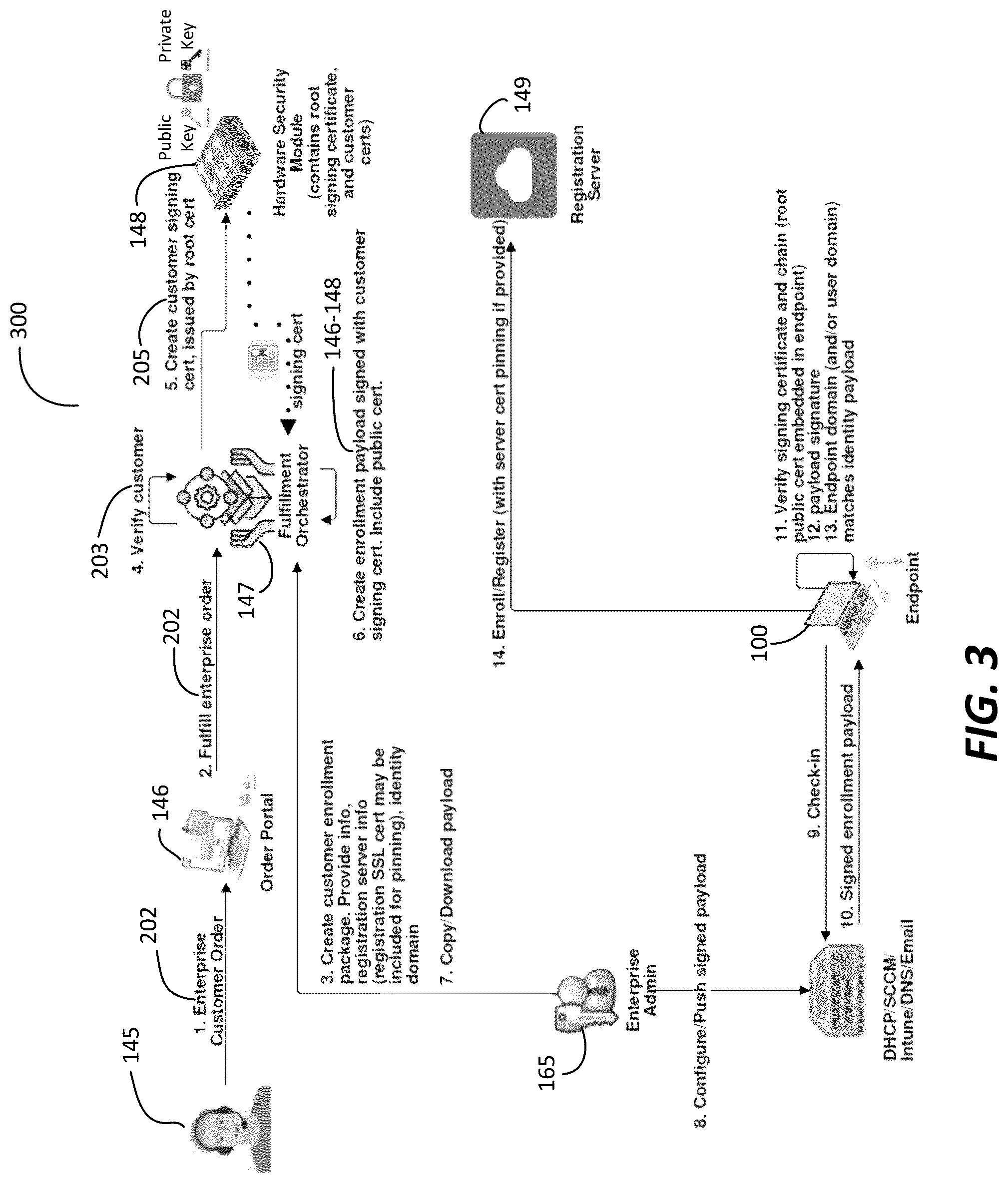 Patent US12101306 Figure 4 – Systems and methods to orchestrate trusted enrollment