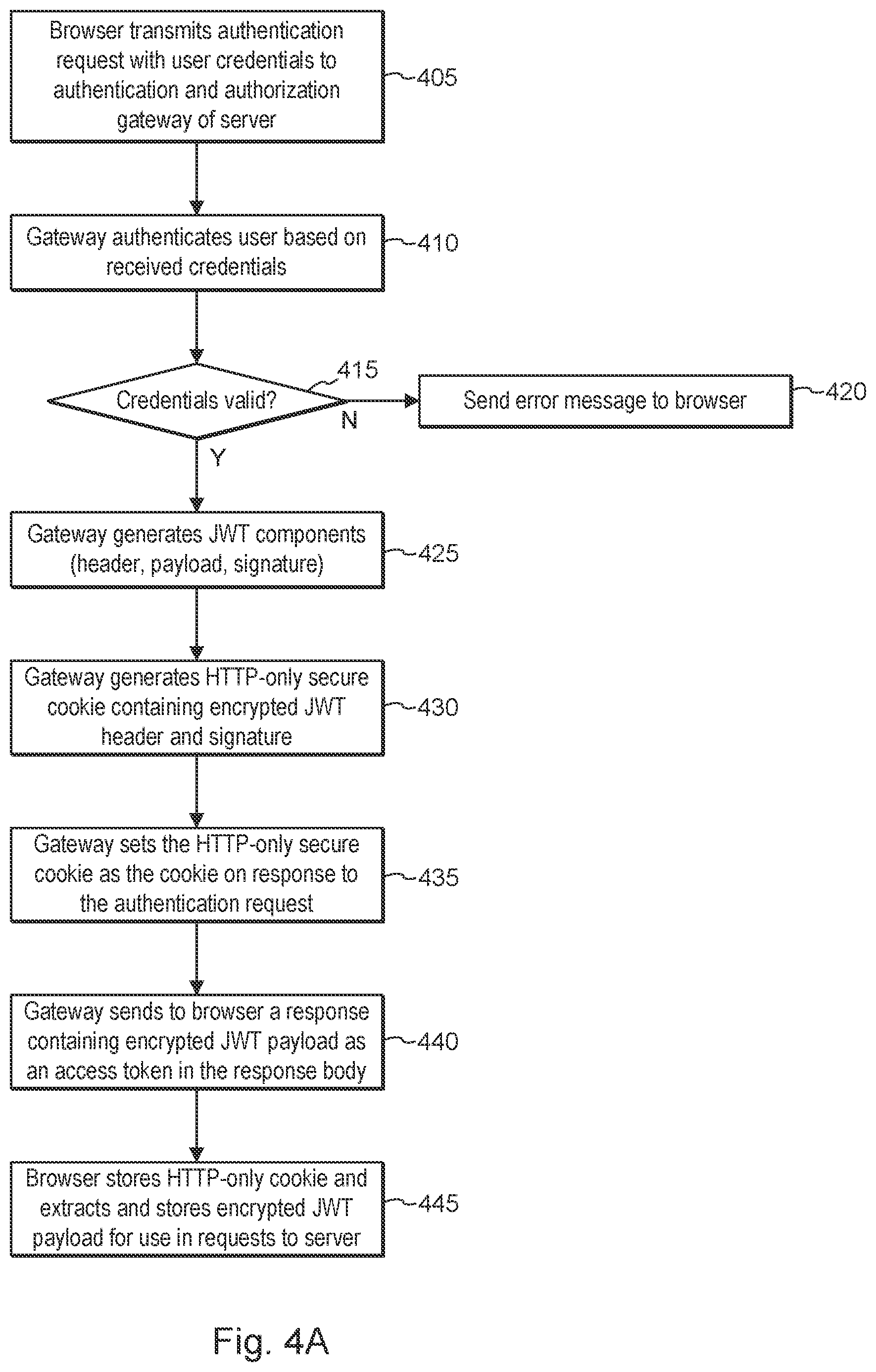 Patent US12101307 Figure 2 – Systems and methods for stateless authentication and authorization using JWT access tokens