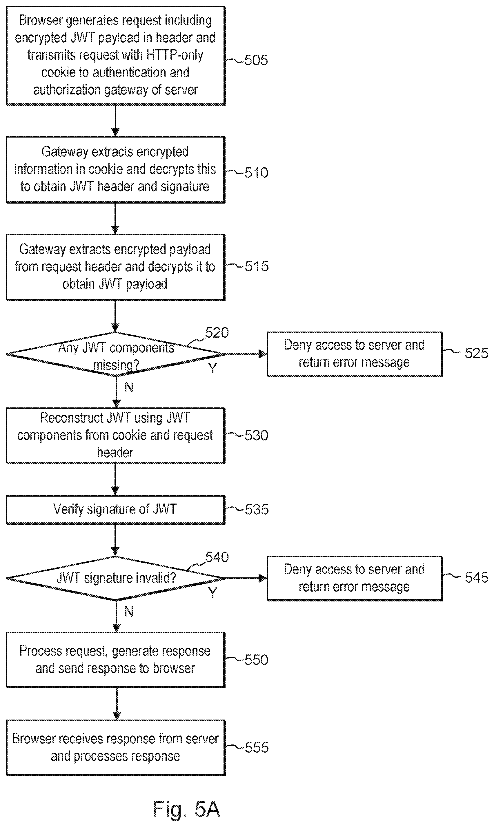 Patent US12101307 Figure 4 – Systems and methods for stateless authentication and authorization using JWT access tokens