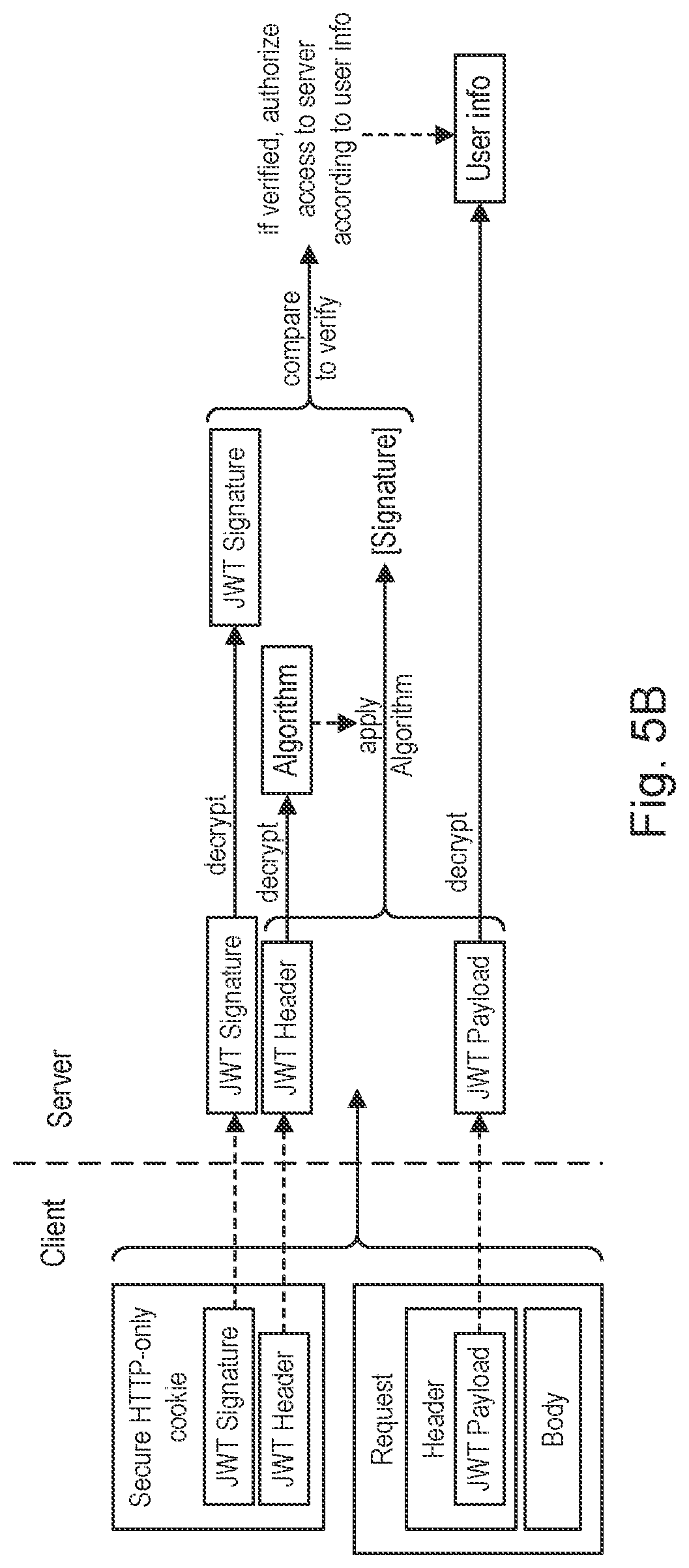 Patent US12101307 Figure 5 – Systems and methods for stateless authentication and authorization using JWT access tokens
