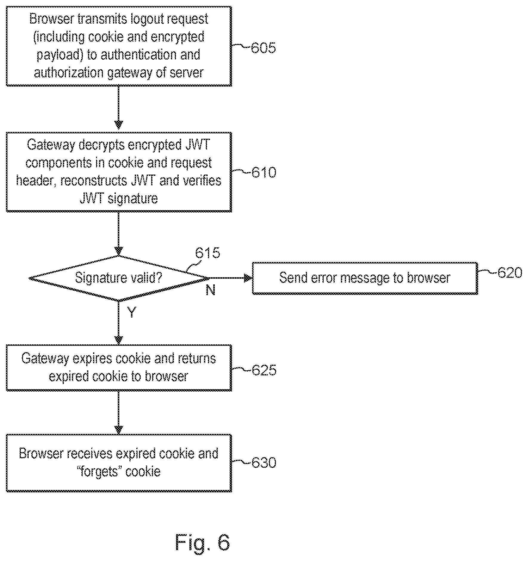 Patent US12101307 Figure 6 – Systems and methods for stateless authentication and authorization using JWT access tokens
