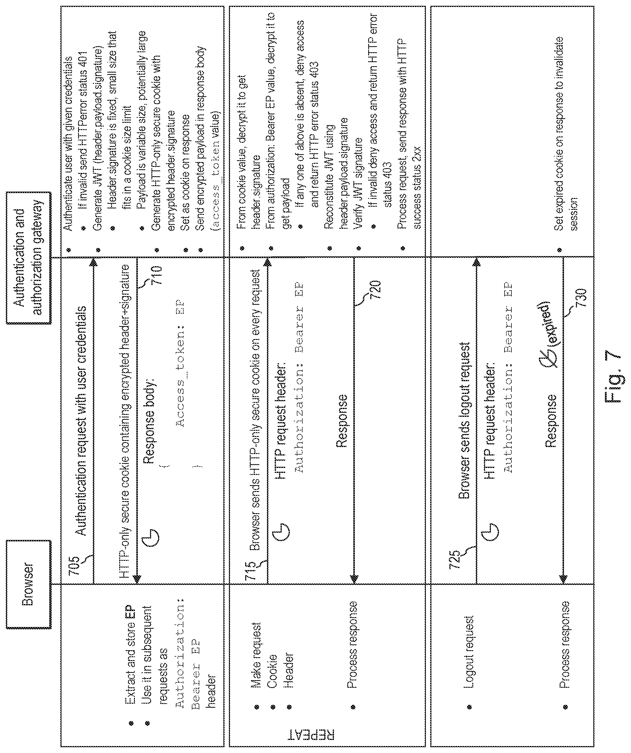 Patent US12101307 Figure 7 – Systems and methods for stateless authentication and authorization using JWT access tokens