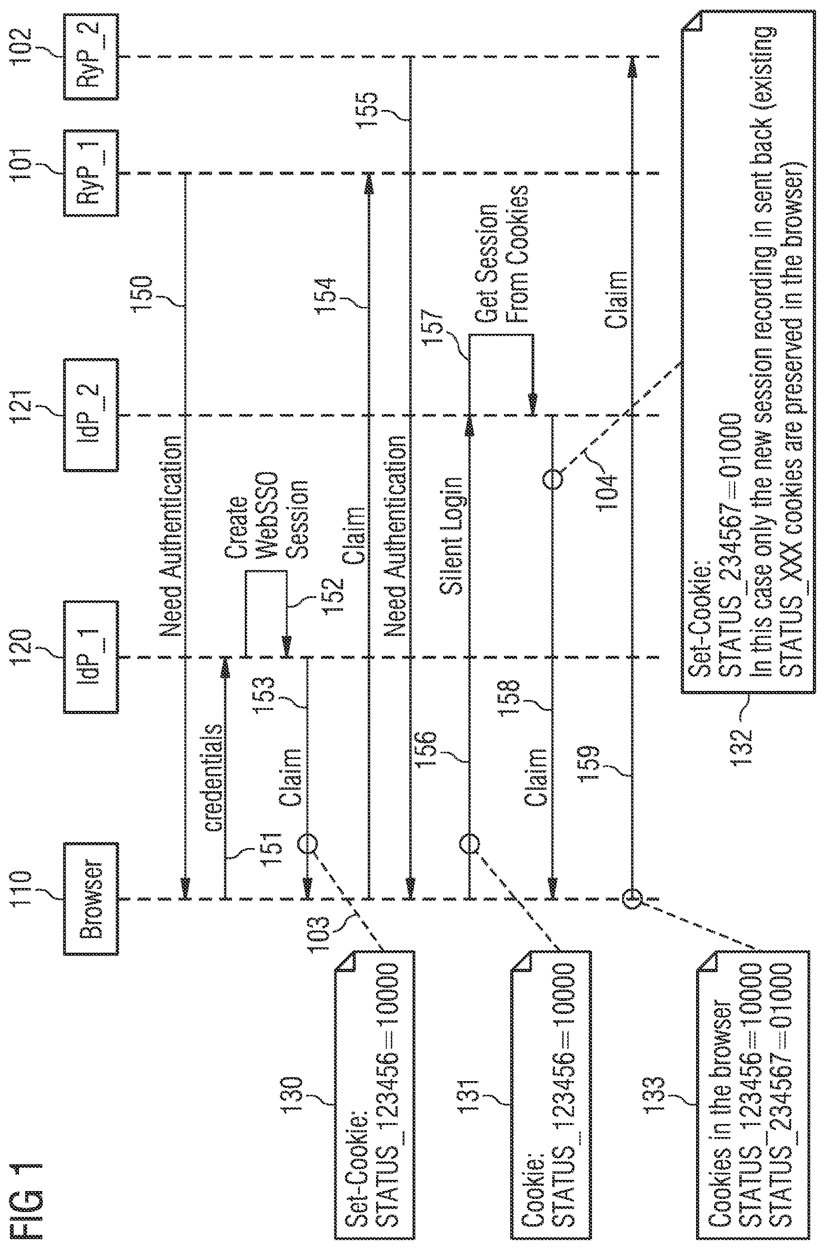 Patent US12101308 Figure 1 – Managing a SSO session by an identity provider