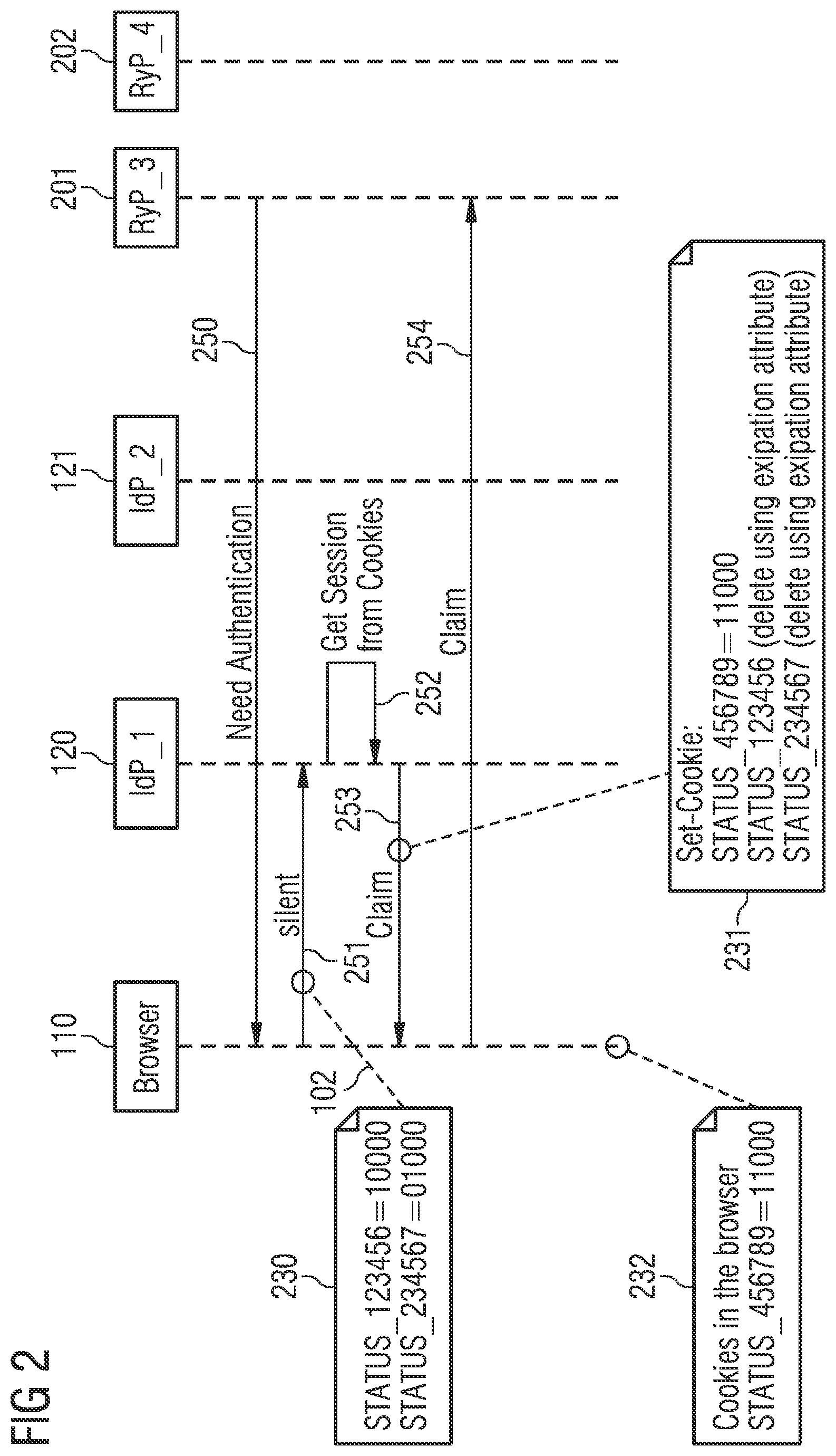 Patent US12101308 Figure 2 – Managing a SSO session by an identity provider